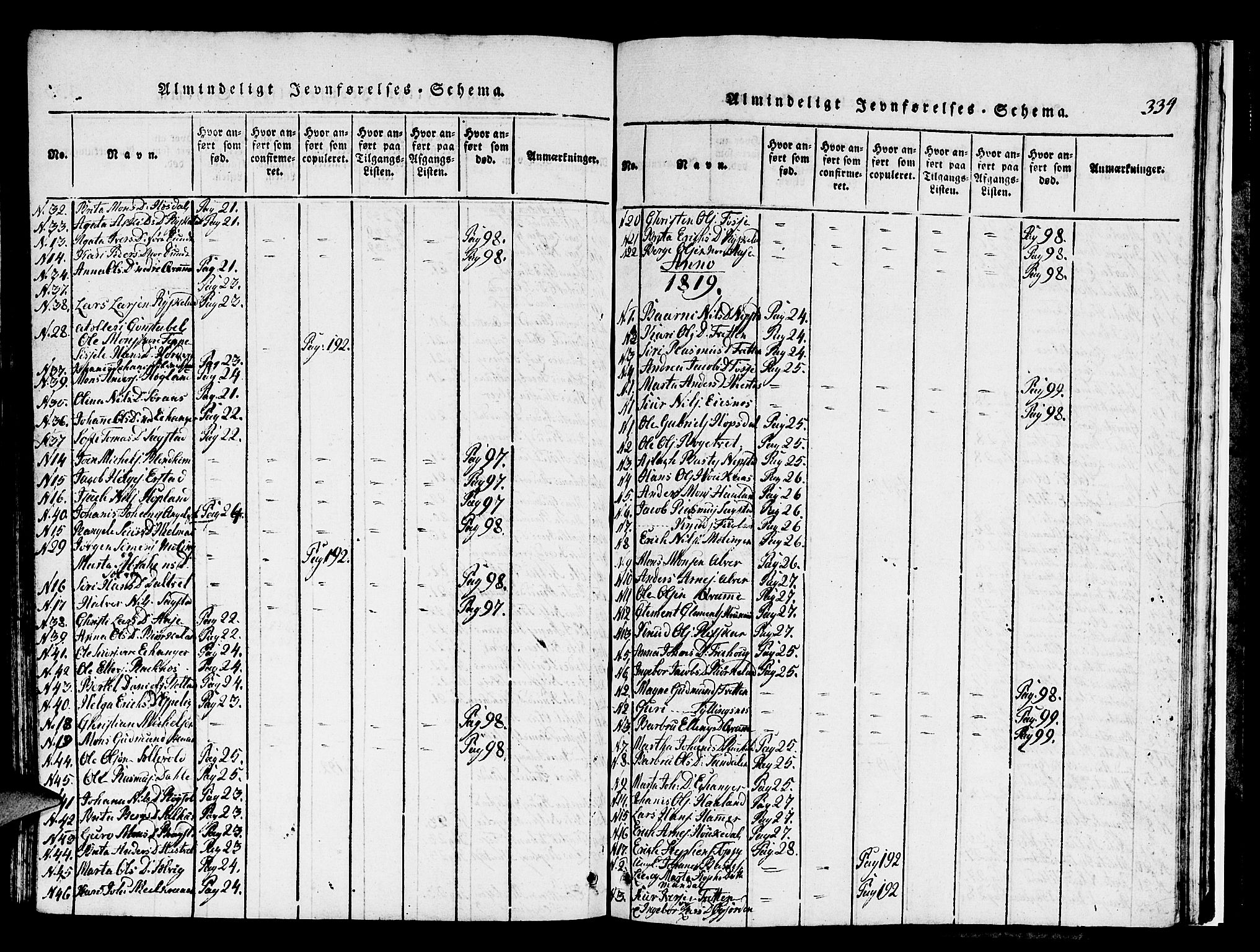 Hamre sokneprestembete, SAB/A-75501/H/Ha/Hab: Parish register (copy) no. A 1, 1816-1826, p. 334