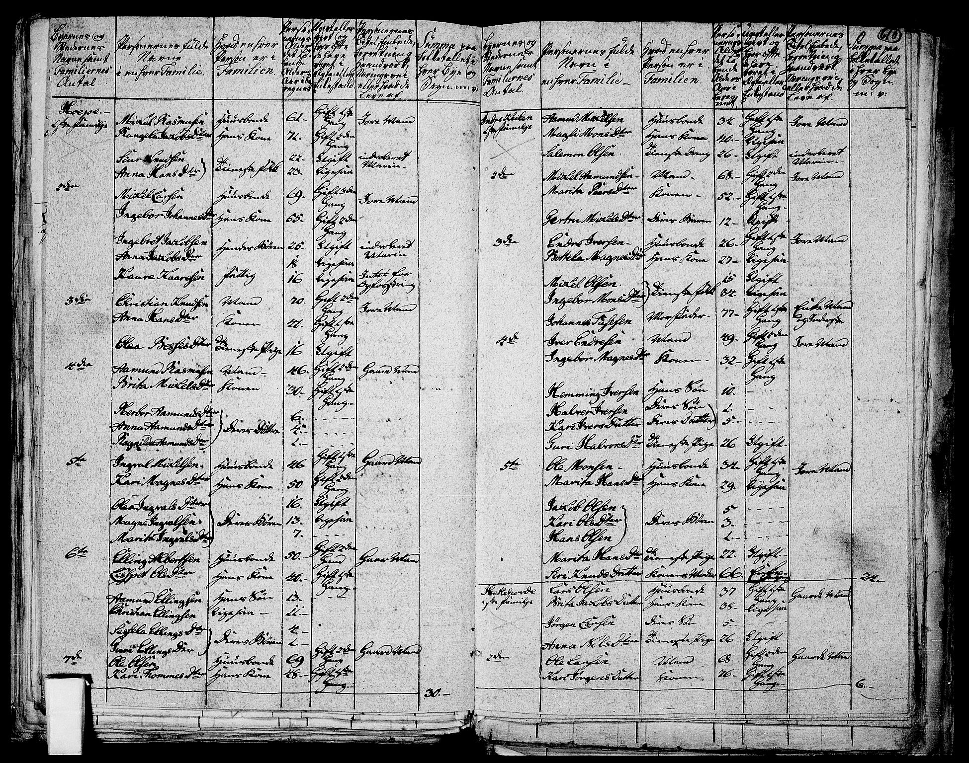 RA, 1801 census for 1263P Lindås, 1801, p. 609b-610a