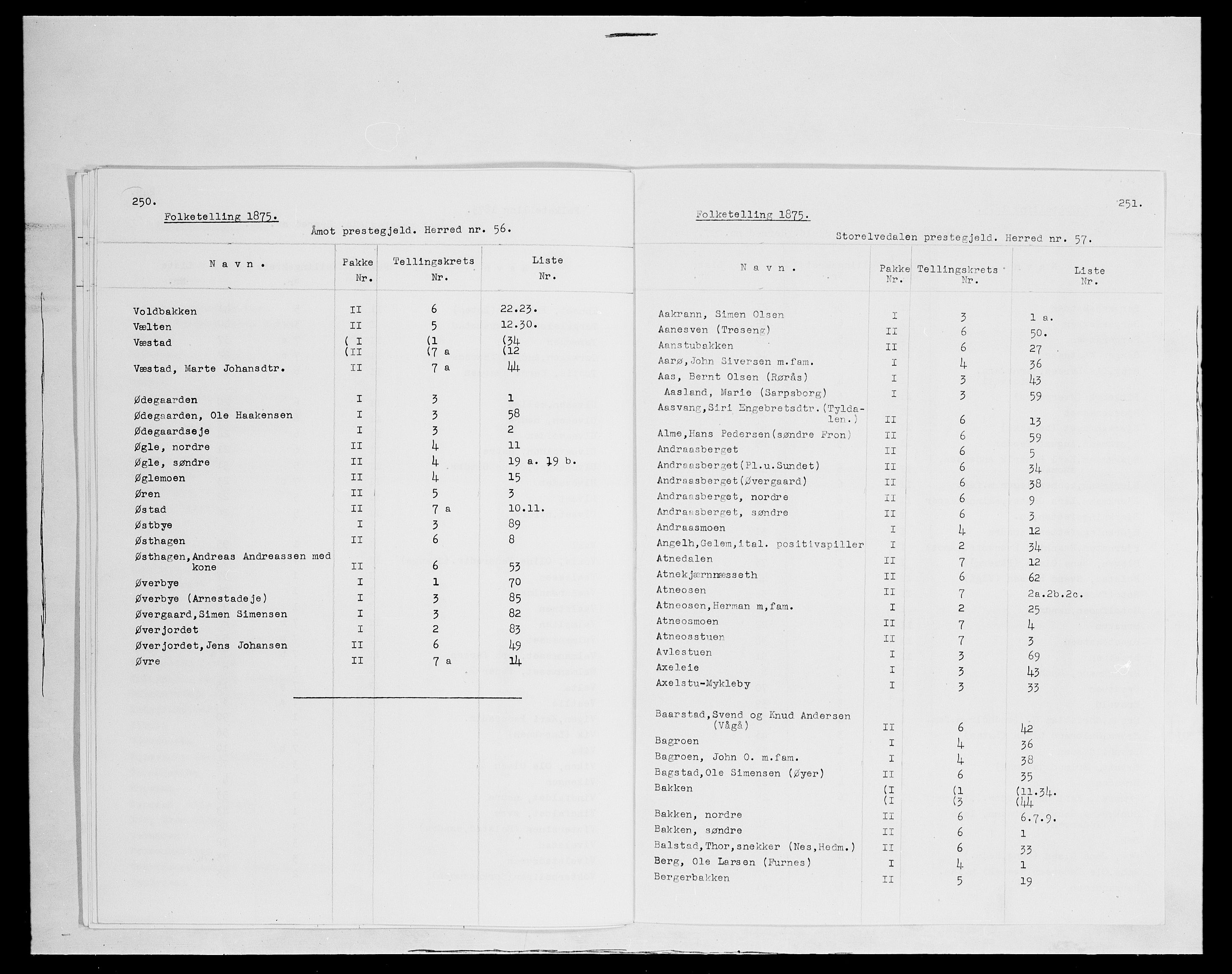 SAH, 1875 census for 0430P Stor-Elvdal, 1875, p. 1