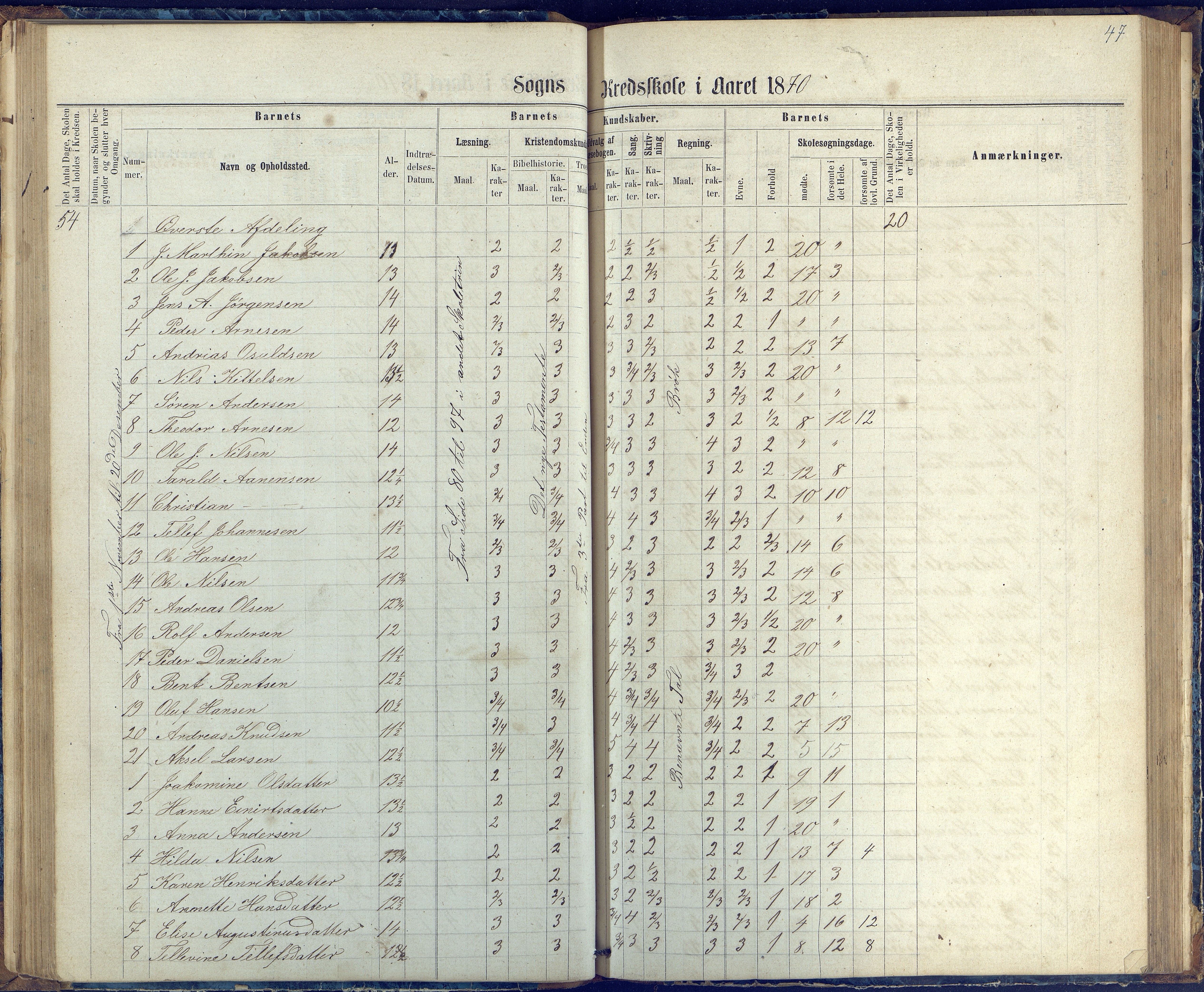 Øyestad kommune frem til 1979, AAKS/KA0920-PK/06/06G/L0002: Skoleprotokoll, 1863-1875, p. 47