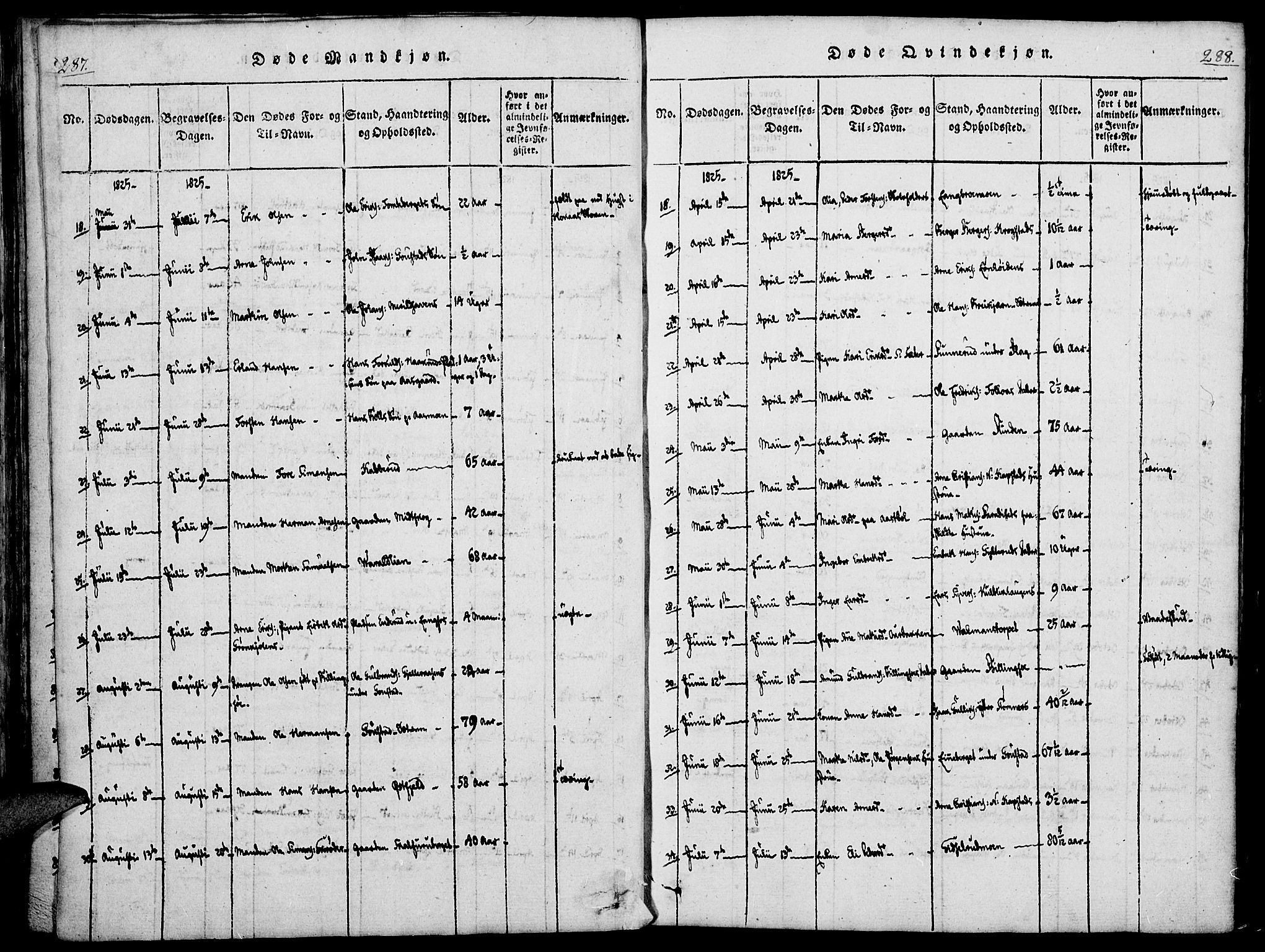 Vinger prestekontor, AV/SAH-PREST-024/H/Ha/Haa/L0006: Parish register (official) no. 6, 1814-1825, p. 287-288