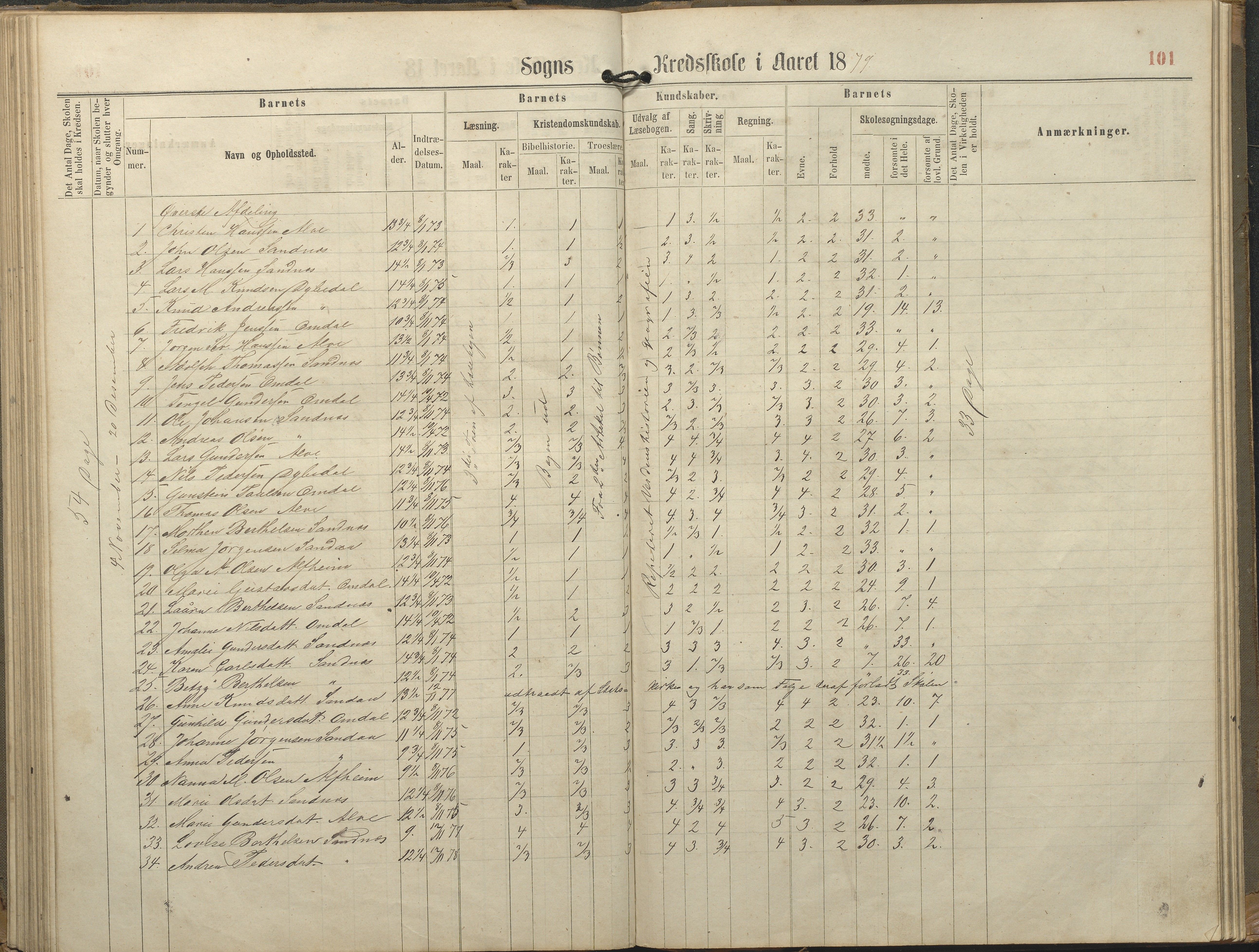 Tromøy kommune frem til 1971, AAKS/KA0921-PK/04/L0077: Sandnes - Karakterprotokoll, 1863-1890, p. 101