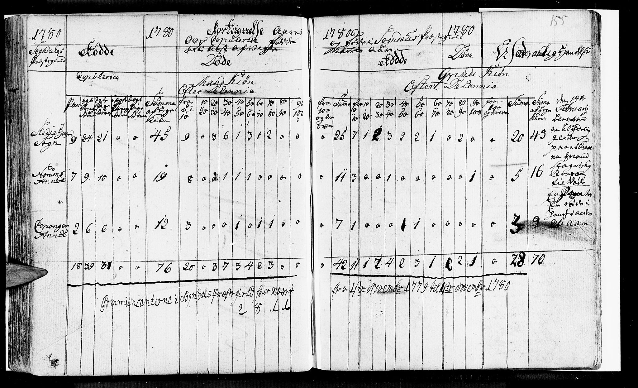 Sogndal sokneprestembete, SAB/A-81301/H/Haa/Haaa/L0005: Parish register (official) no. A 5, 1768-1782, p. 155