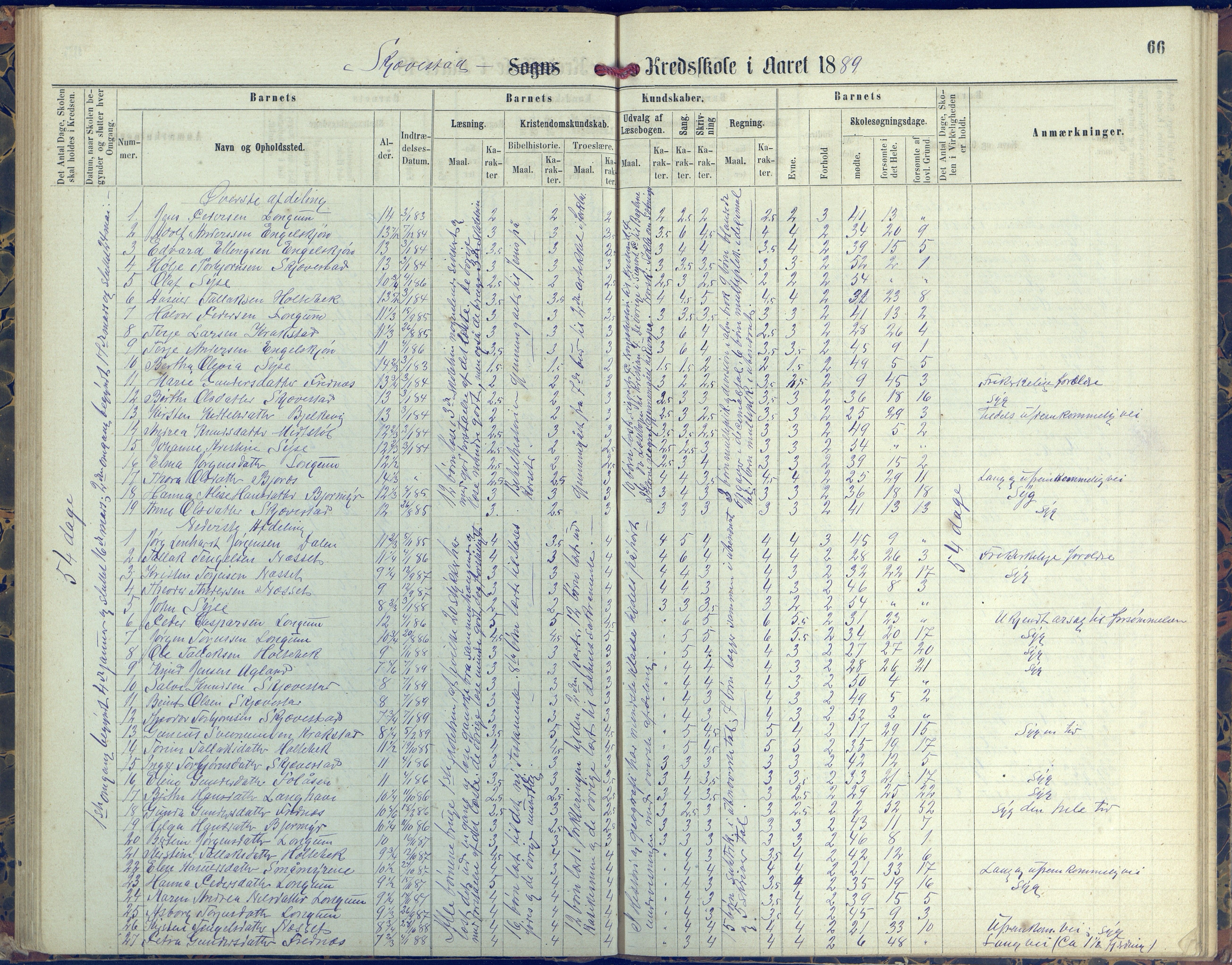 Austre Moland kommune, AAKS/KA0918-PK/09/09d/L0004: Skoleprotokoll, 1874-1890, p. 65