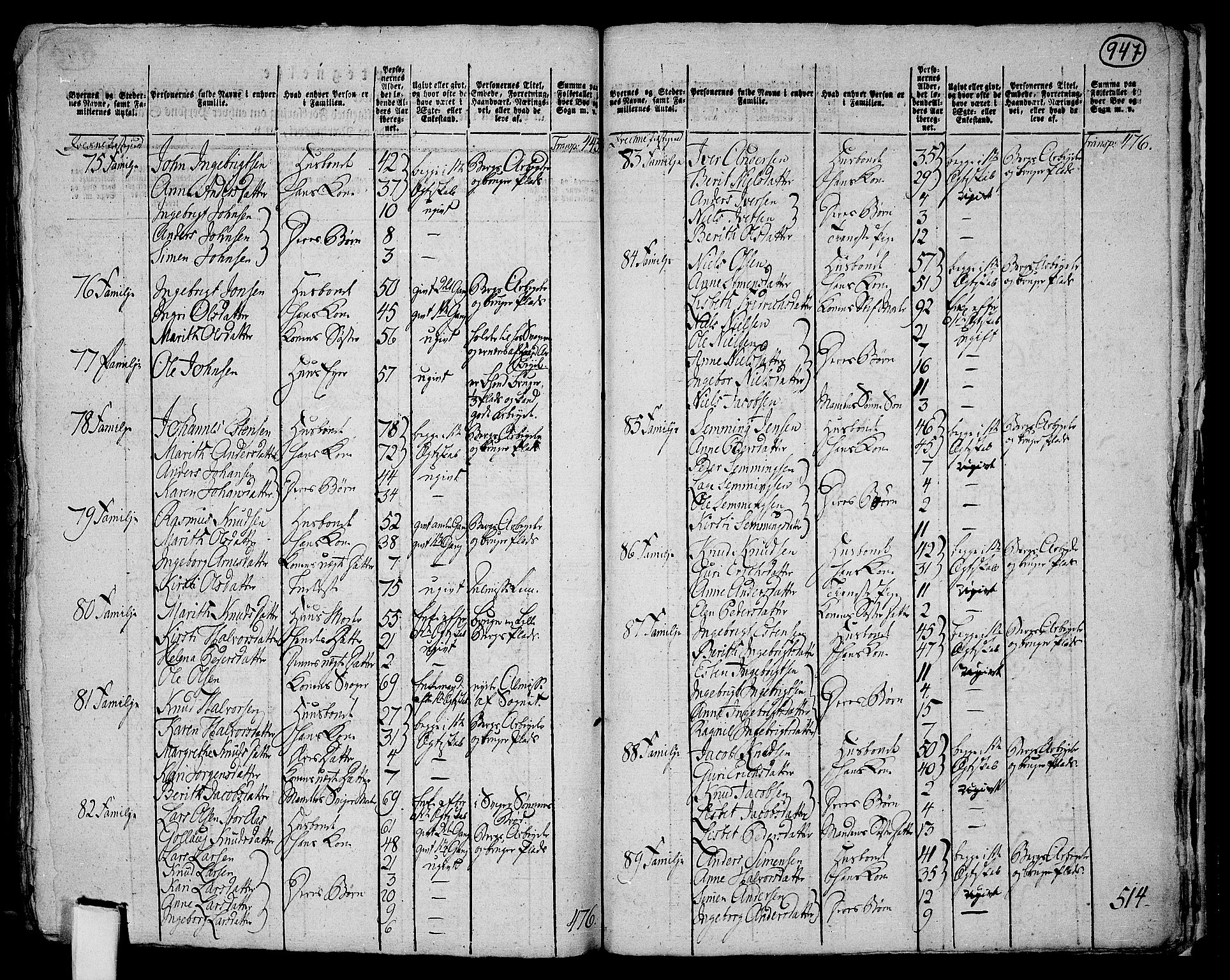 RA, 1801 census for 0440P Kvikne, 1801, p. 946b-947a