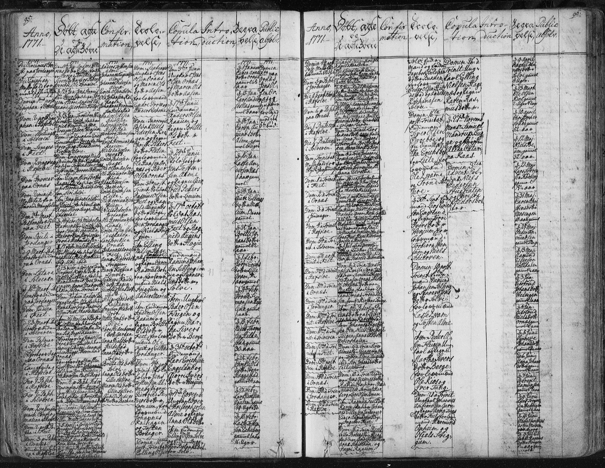 Hafslo sokneprestembete, SAB/A-80301/H/Haa/Haaa/L0002: Parish register (official) no. A 2, 1755-1806, p. 95-96