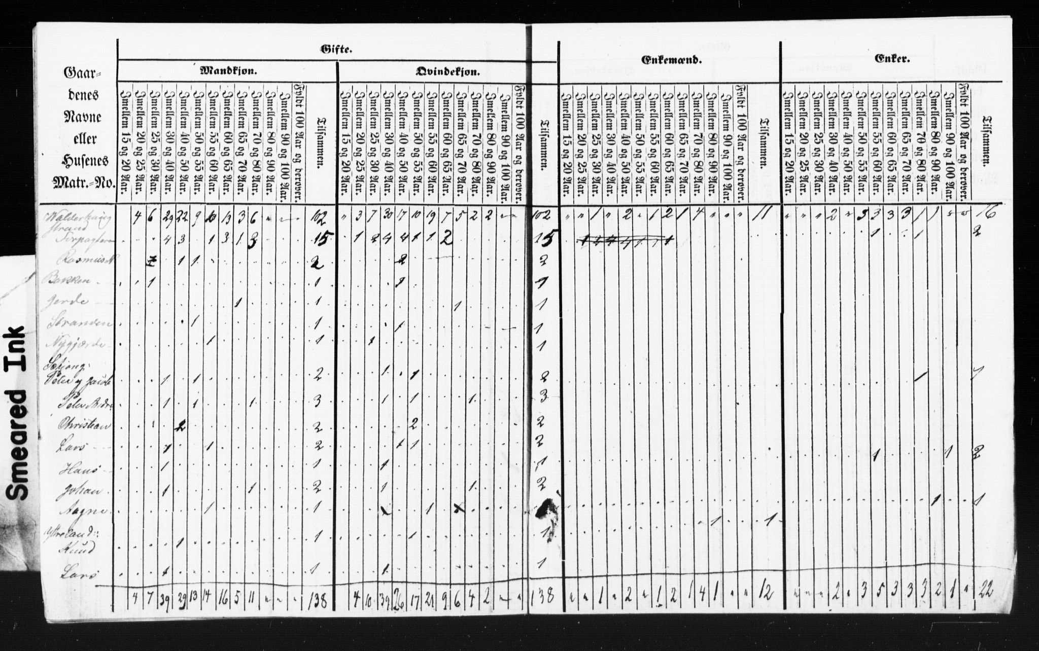 SAT, Census 1855 for Borgund, 1855, p. 55