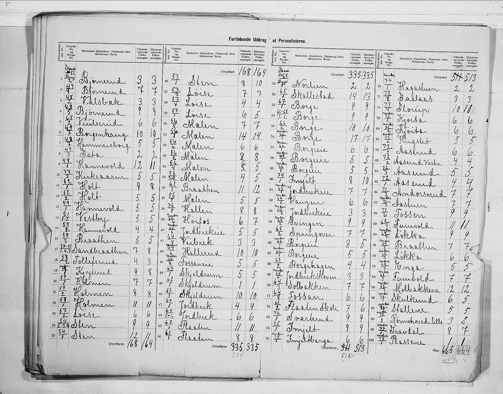 RA, 1900 census for Skoger, 1900, p. 17