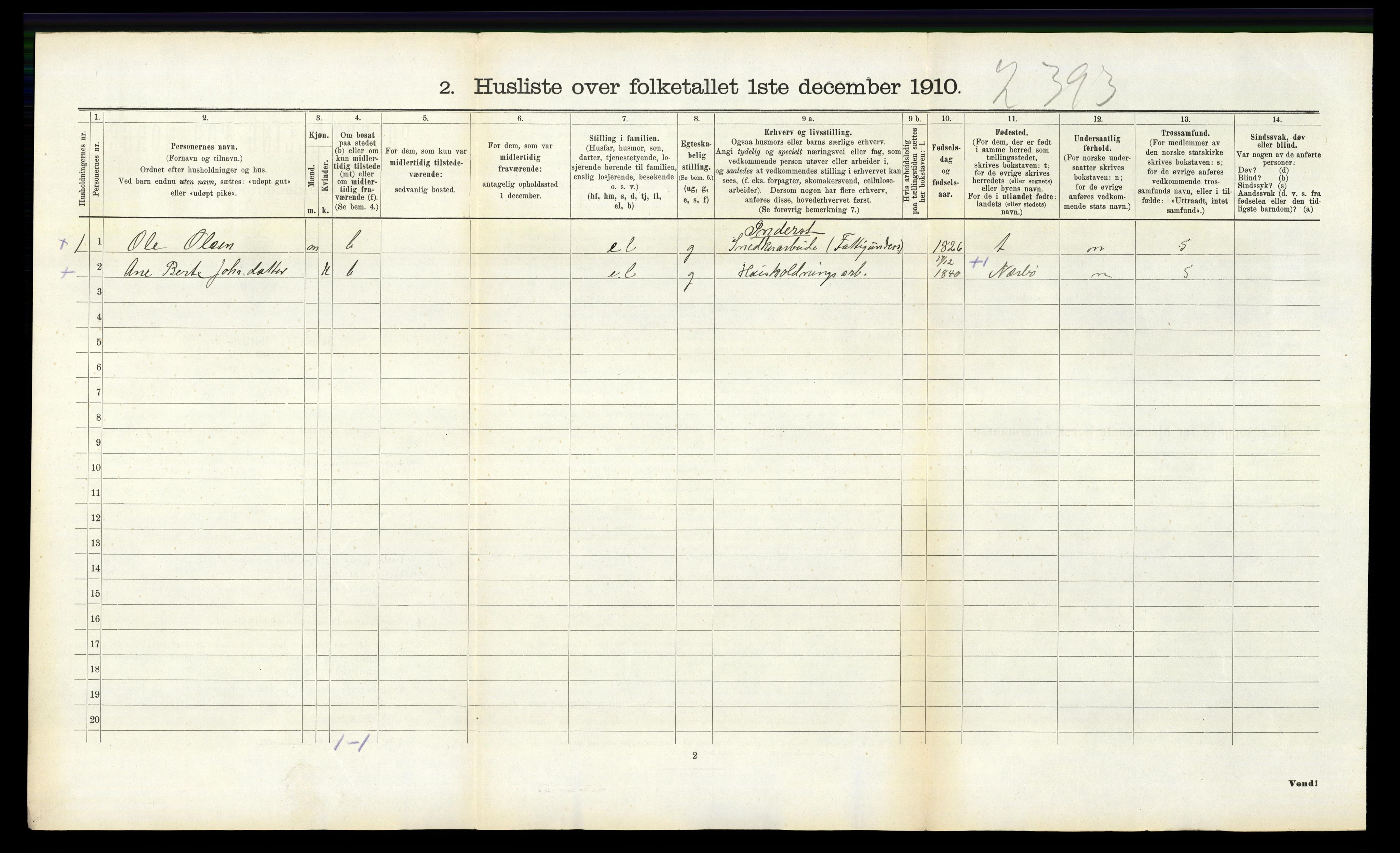 RA, 1910 census for Klepp, 1910, p. 848