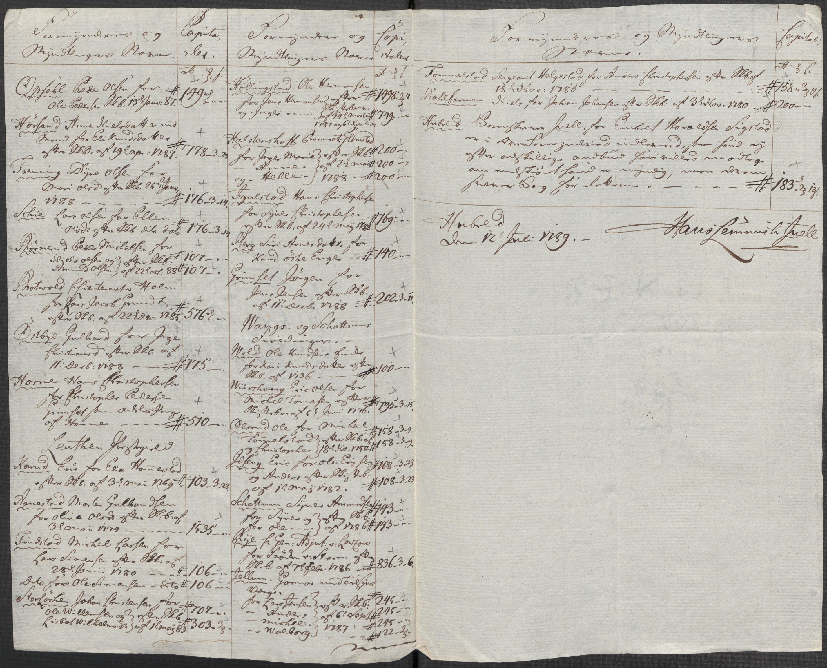 Rentekammeret inntil 1814, Reviderte regnskaper, Mindre regnskaper, AV/RA-EA-4068/Rf/Rfe/L0013: Hedmark fogderi, 1789, p. 338