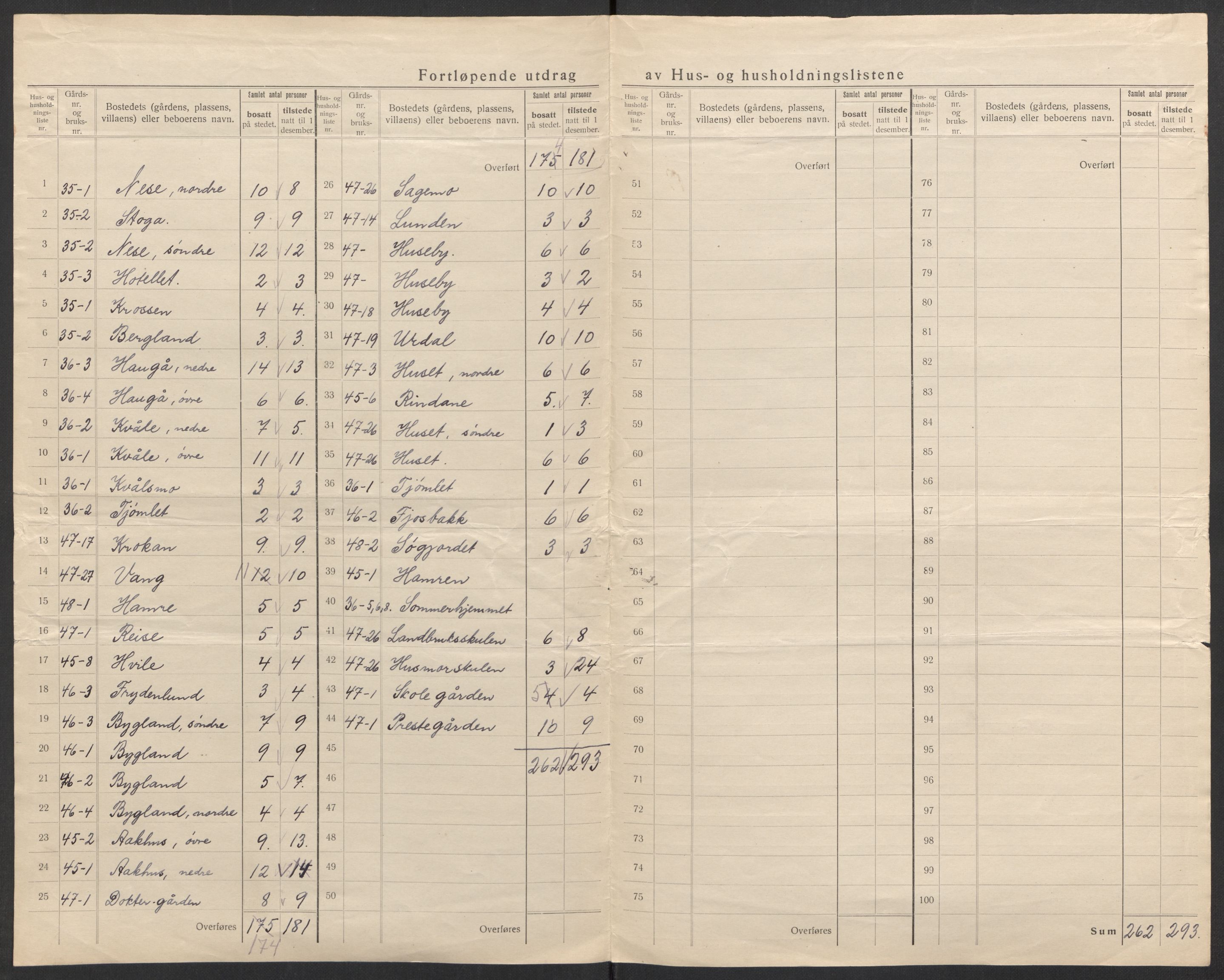 SAK, 1920 census for Bygland, 1920, p. 40