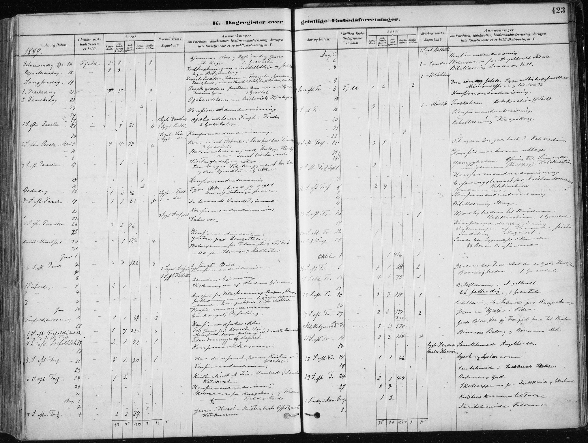 Fjell sokneprestembete, SAB/A-75301/H/Haa: Parish register (official) no. A  8, 1878-1898, p. 423