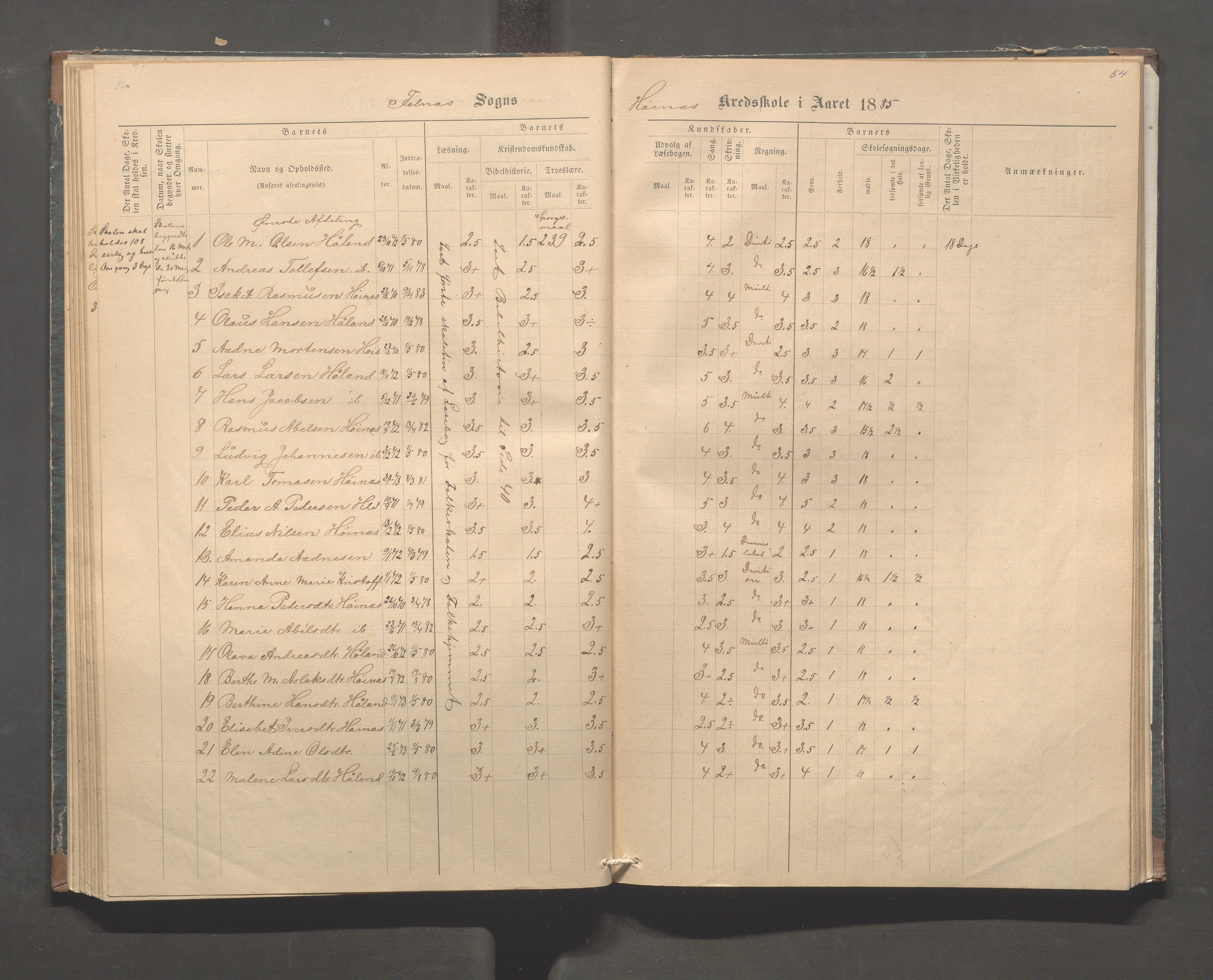 Skudenes kommune - Syre - Høynes skole, IKAR/A-307/H/L0004: Skoleprotokoll - Syre - Høynes, 1876-1885, p. 54