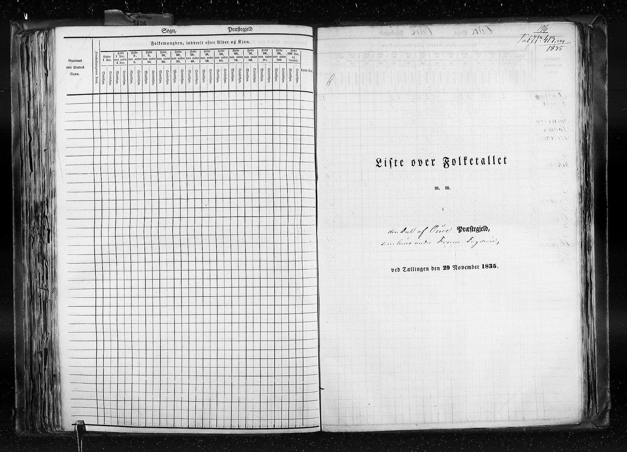 RA, Census 1835, vol. 8: Romsdal amt og Søndre Trondhjem amt, 1835, p. 196