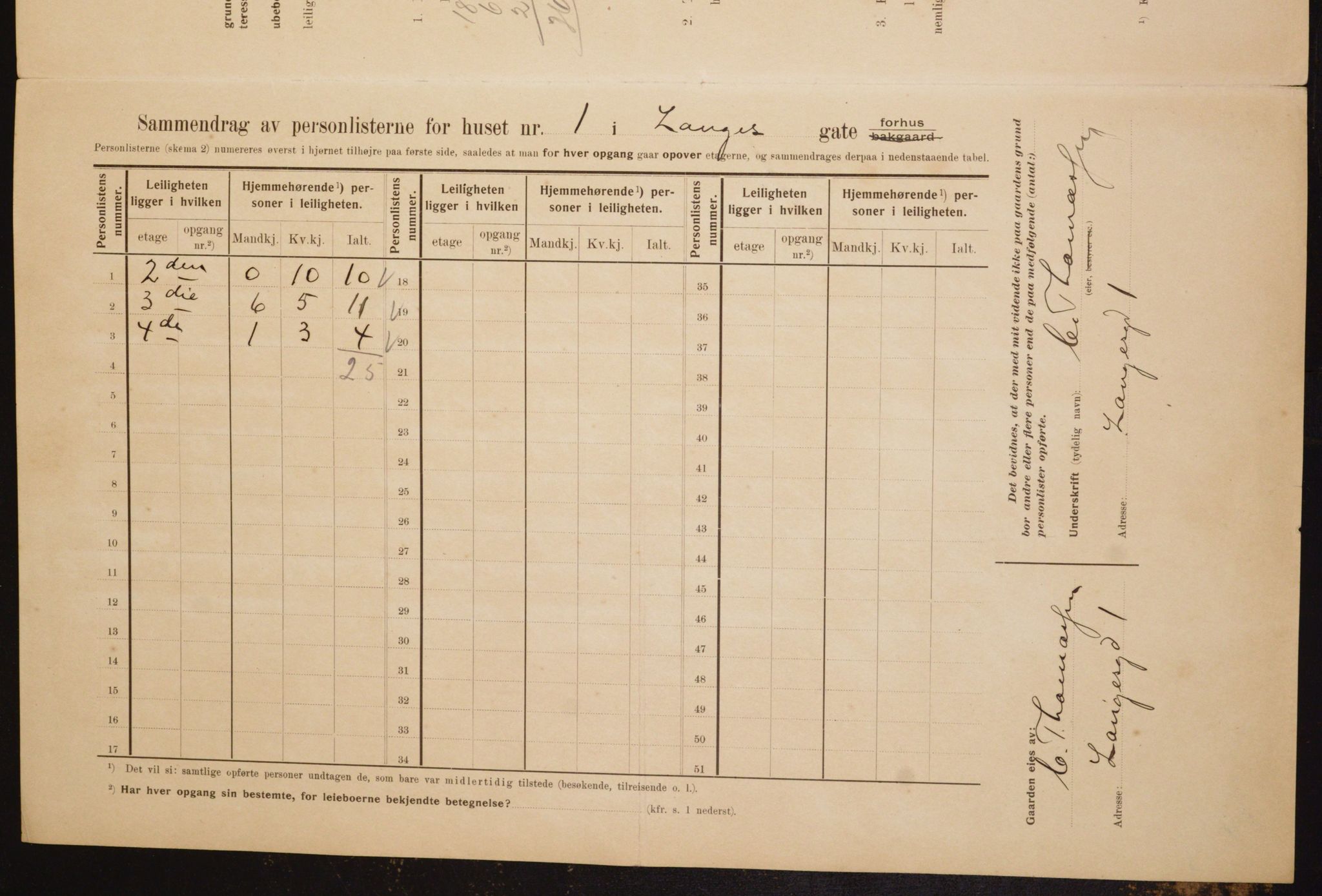 OBA, Municipal Census 1910 for Kristiania, 1910, p. 54340