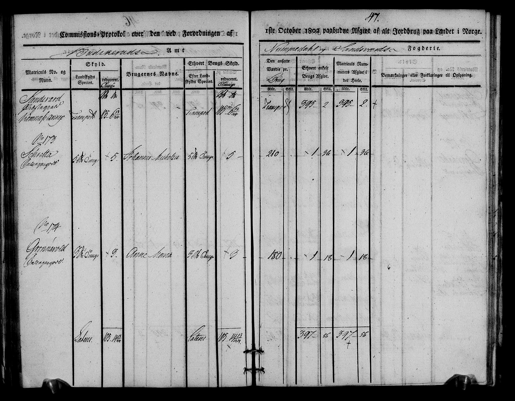 Rentekammeret inntil 1814, Realistisk ordnet avdeling, AV/RA-EA-4070/N/Ne/Nea/L0054: Numedal og Sandsvær fogderi. Kommisjonsprotokoll for Efteløt hovedsogn samt Tuft og Komnes annekser, 1803, p. 49