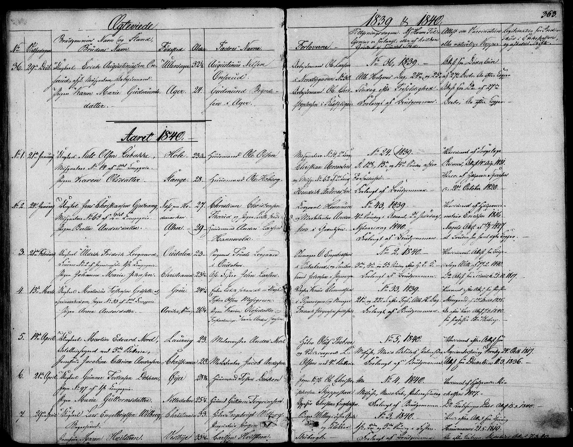 Garnisonsmenigheten Kirkebøker, SAO/A-10846/F/Fa/L0006: Parish register (official) no. 6, 1828-1841, p. 363