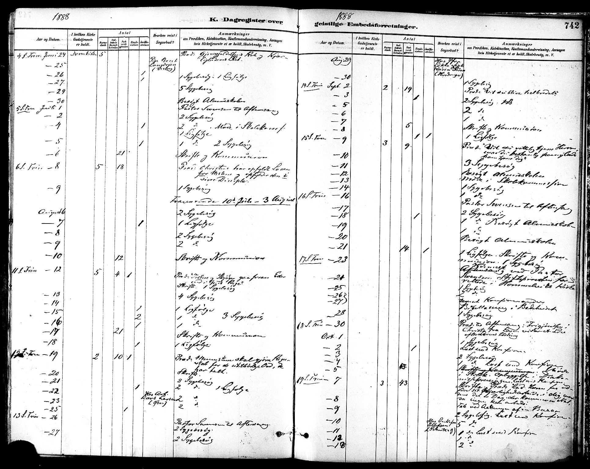 Ministerialprotokoller, klokkerbøker og fødselsregistre - Sør-Trøndelag, AV/SAT-A-1456/601/L0058: Parish register (official) no. 601A26, 1877-1891, p. 742