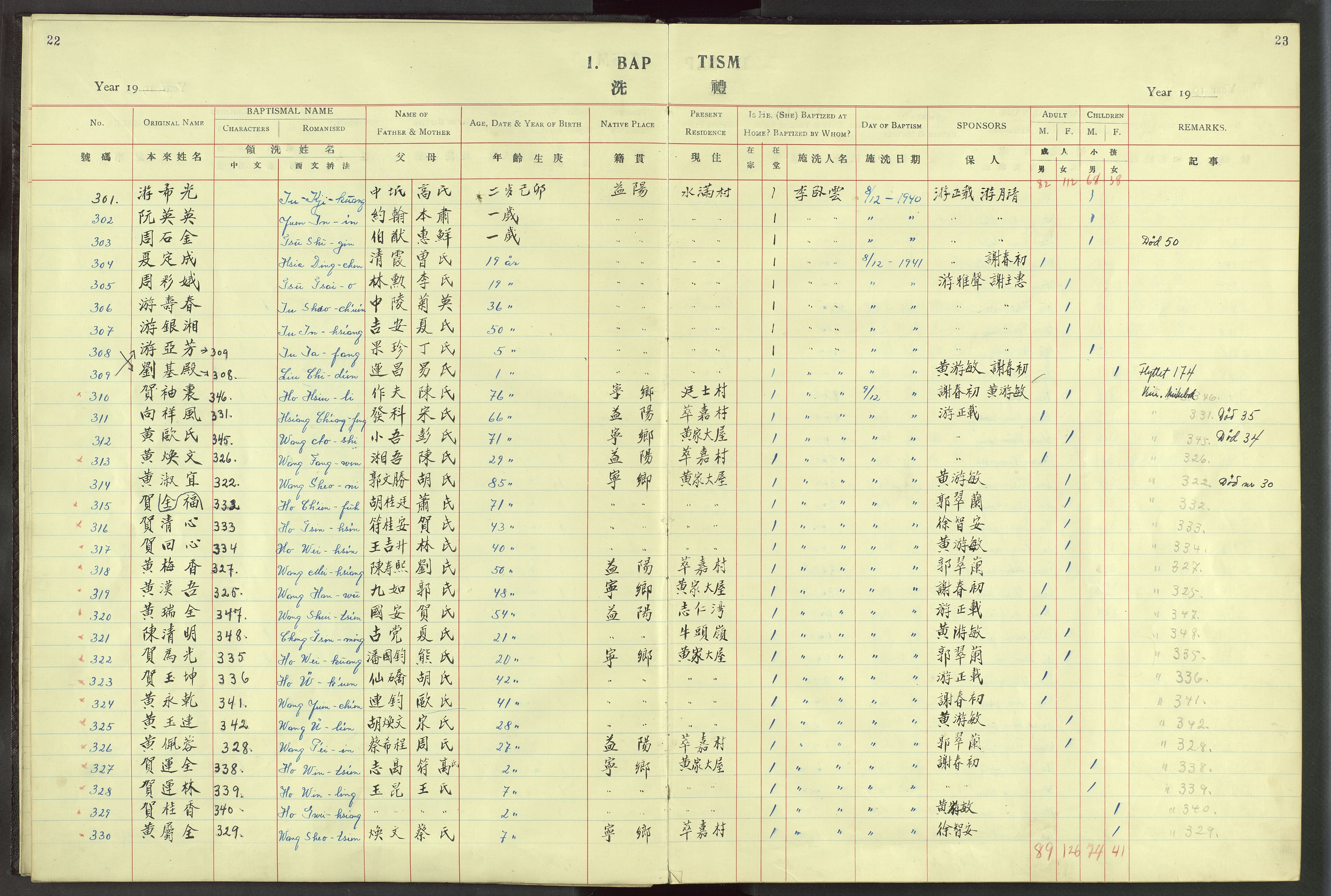 Det Norske Misjonsselskap - utland - Kina (Hunan), VID/MA-A-1065/Dm/L0024: Parish register (official) no. 62, 1931-1948, p. 22-23