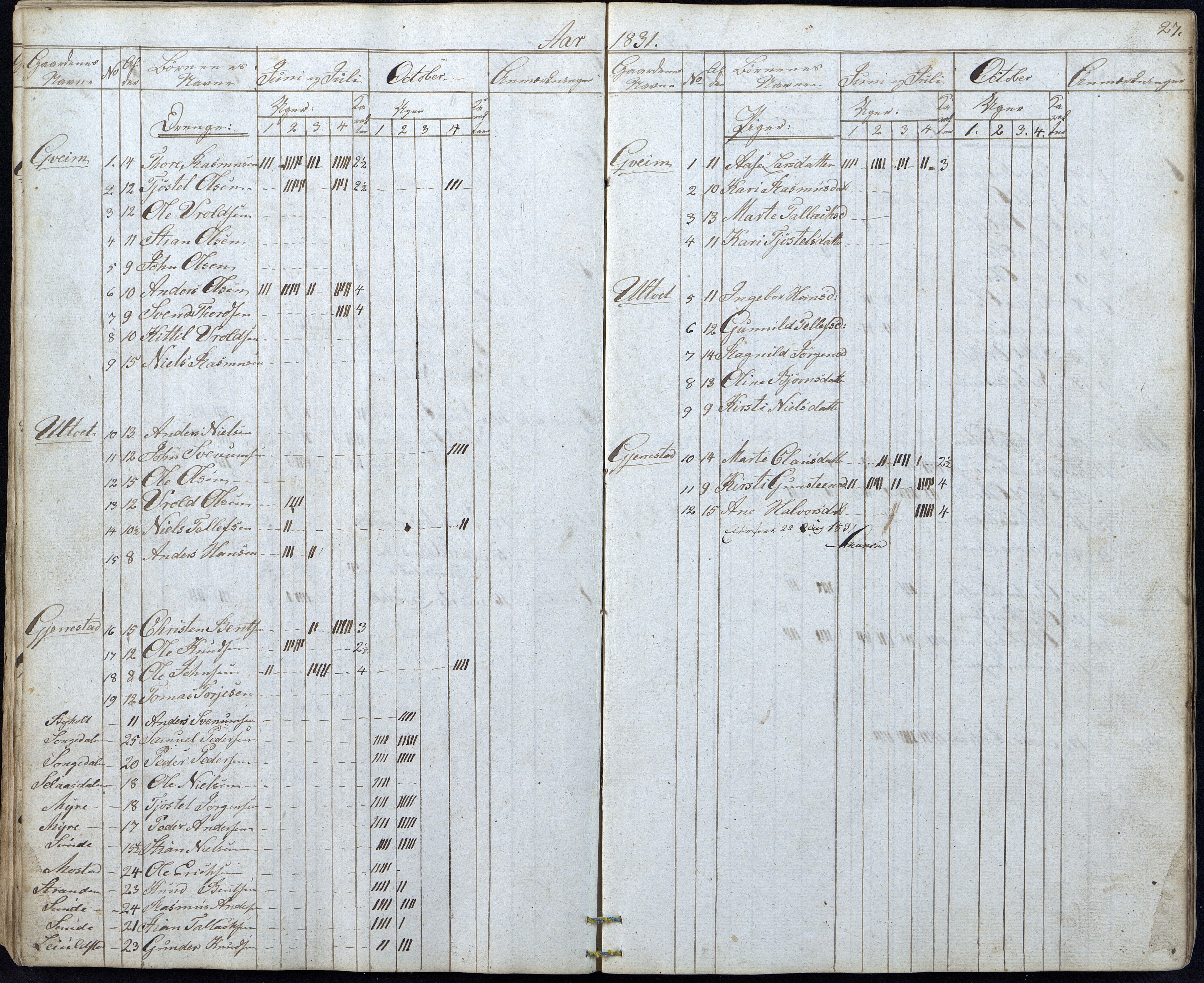 Gjerstad Kommune, Gjerstad Skole, AAKS/KA0911-550a/F01/L0003: Dagbok, 1826-1849, p. 27