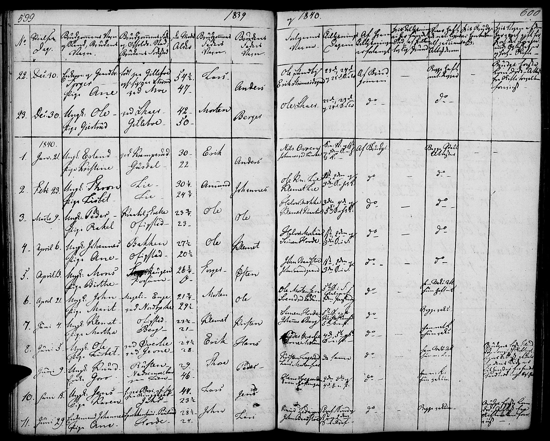Øyer prestekontor, SAH/PREST-084/H/Ha/Haa/L0004: Parish register (official) no. 4, 1824-1841, p. 599-600