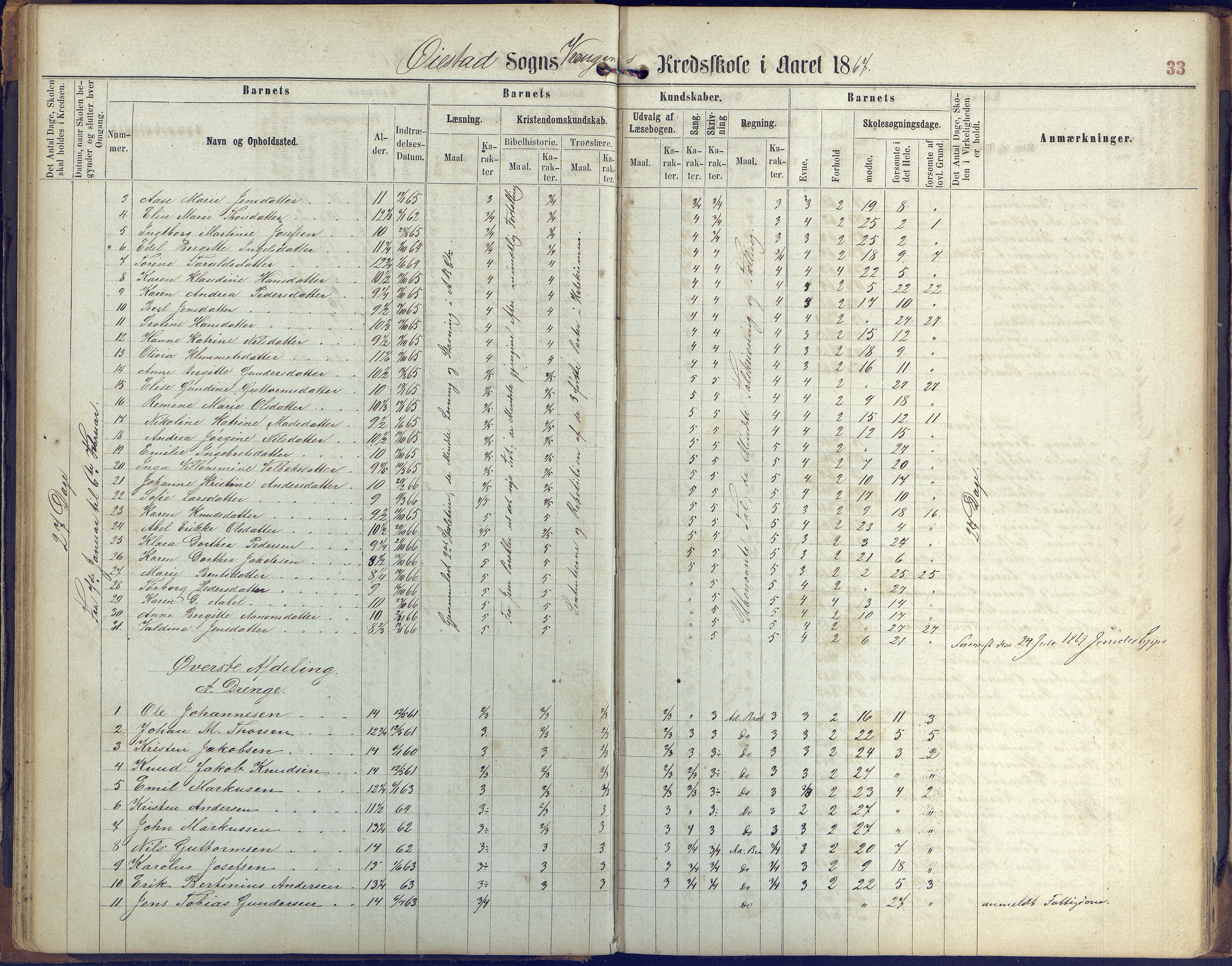 Øyestad kommune frem til 1979, AAKS/KA0920-PK/06/06K/L0005: Protokoll, 1863-1880, p. 33