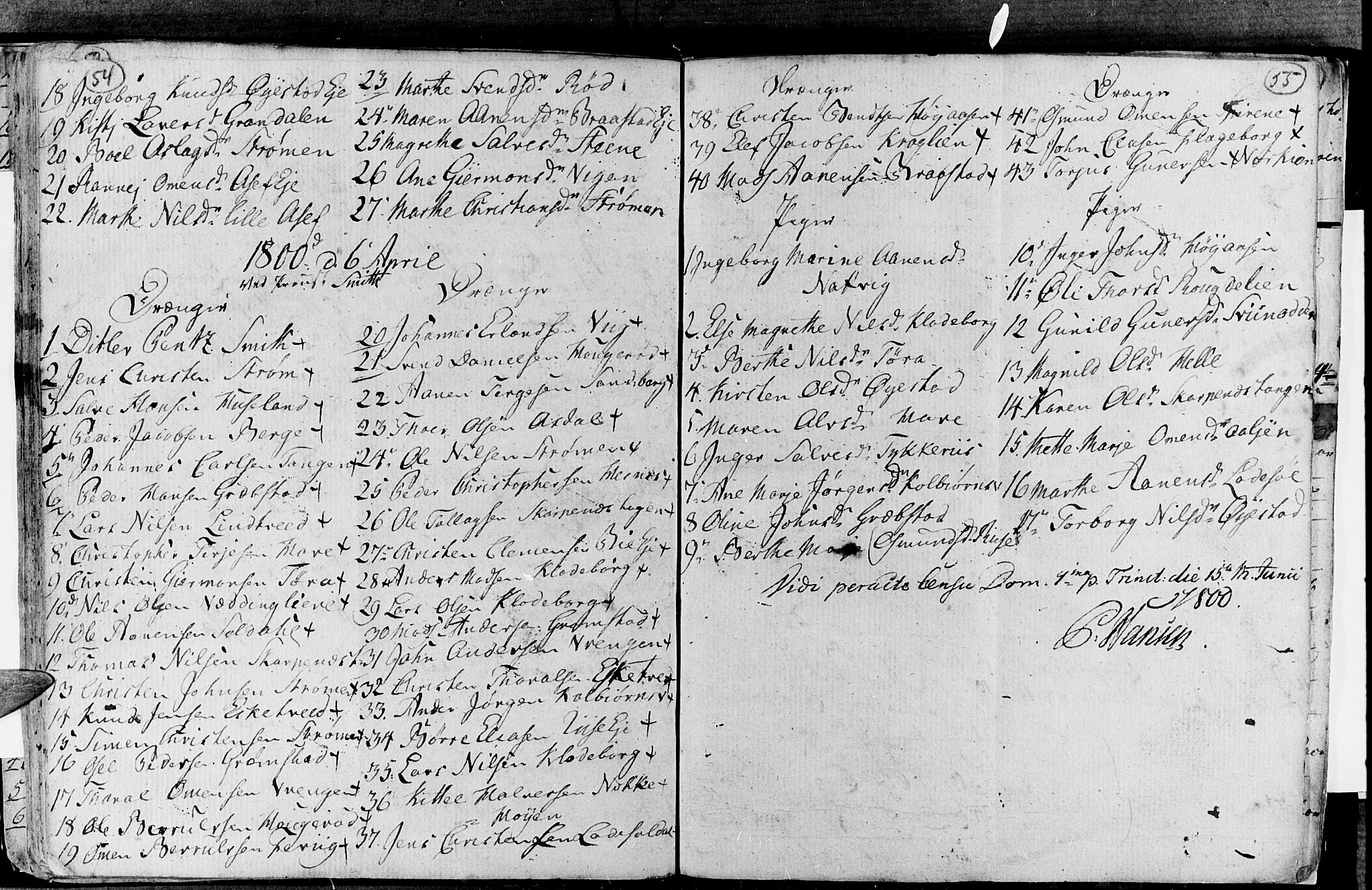 Øyestad sokneprestkontor, AV/SAK-1111-0049/F/Fa/L0010: Parish register (official) no. A 10, 1774-1810, p. 54-55