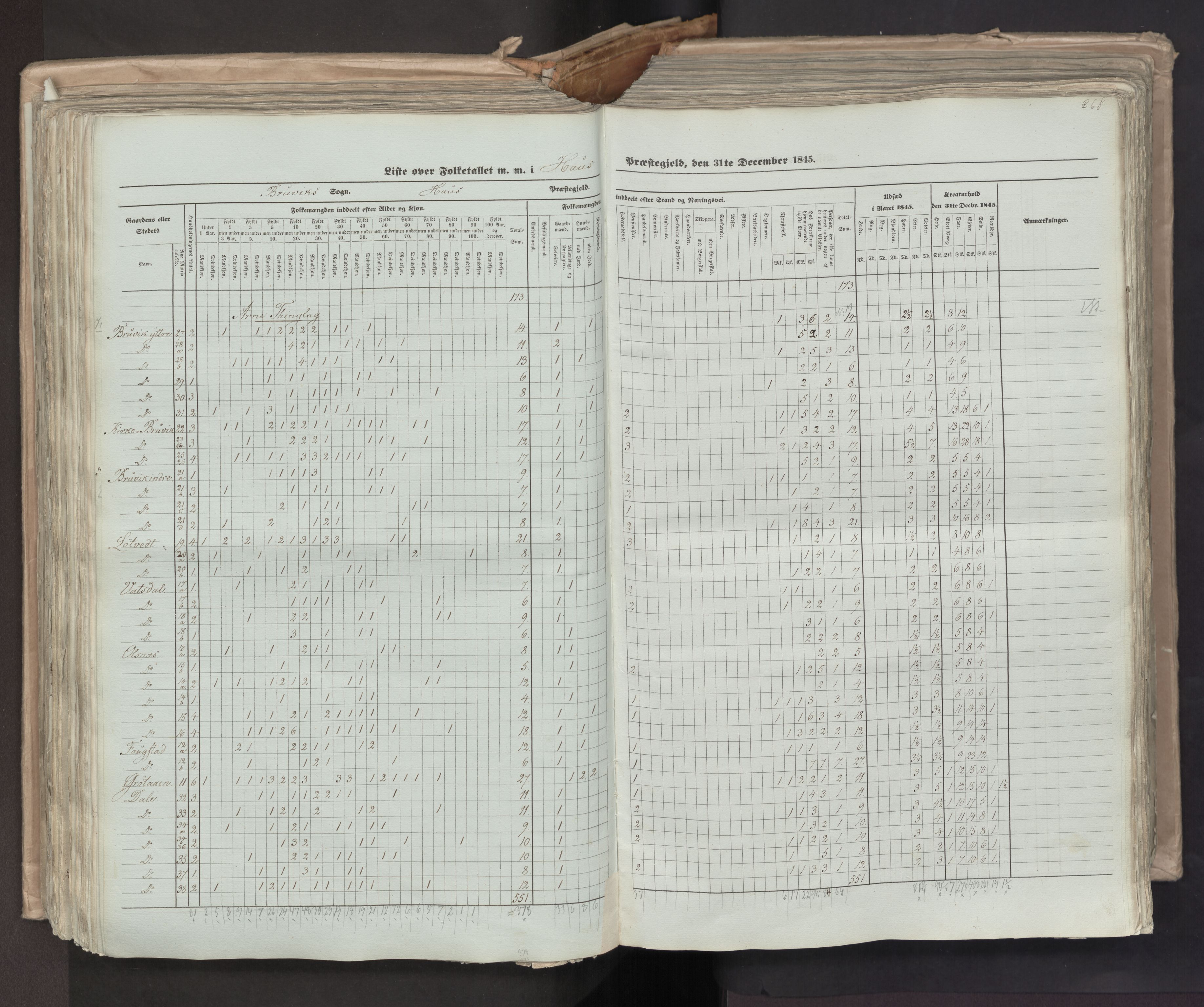 RA, Census 1845, vol. 7: Søndre Bergenhus amt og Nordre Bergenhus amt, 1845, p. 268