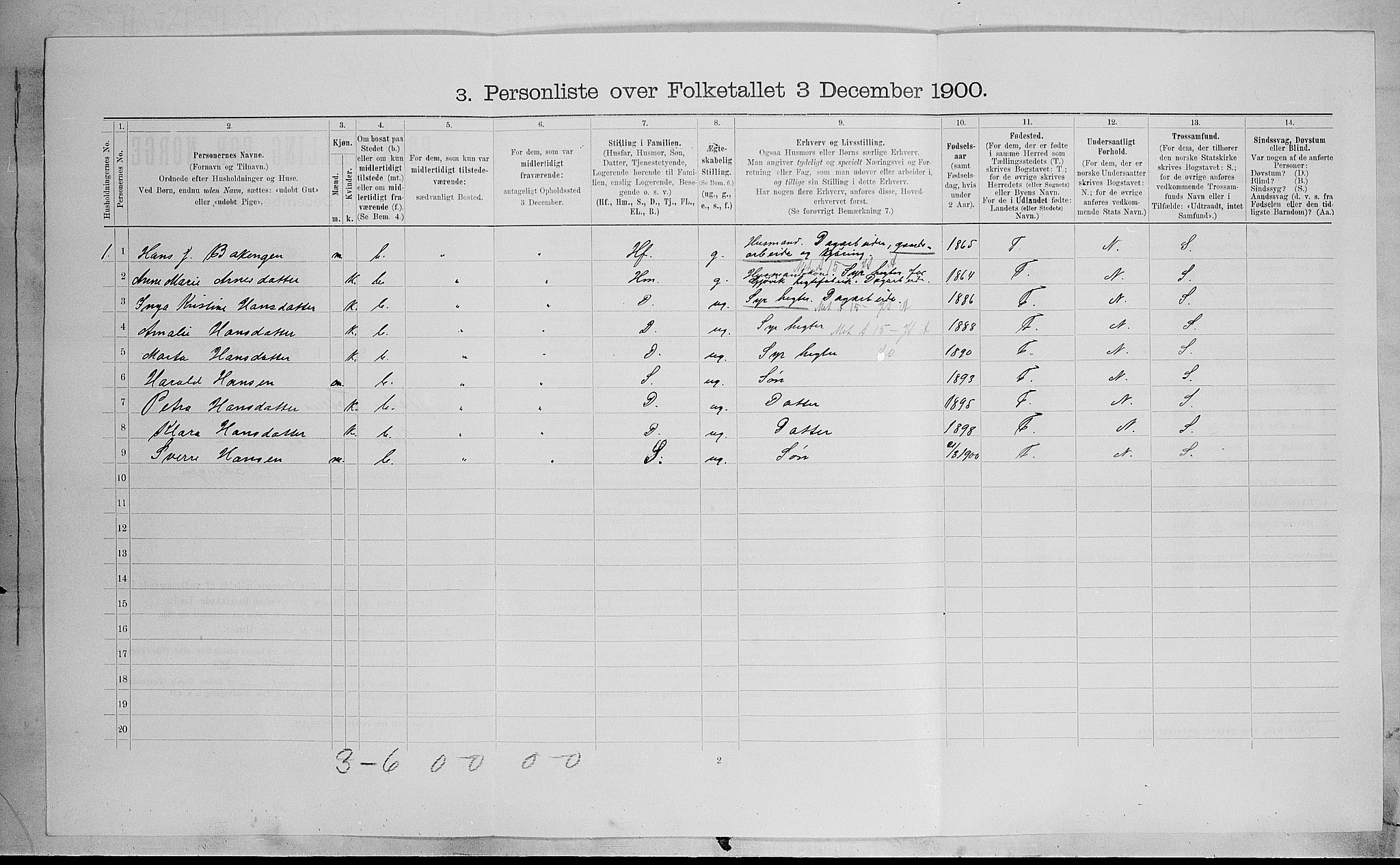 SAH, 1900 census for Østre Toten, 1900, p. 332