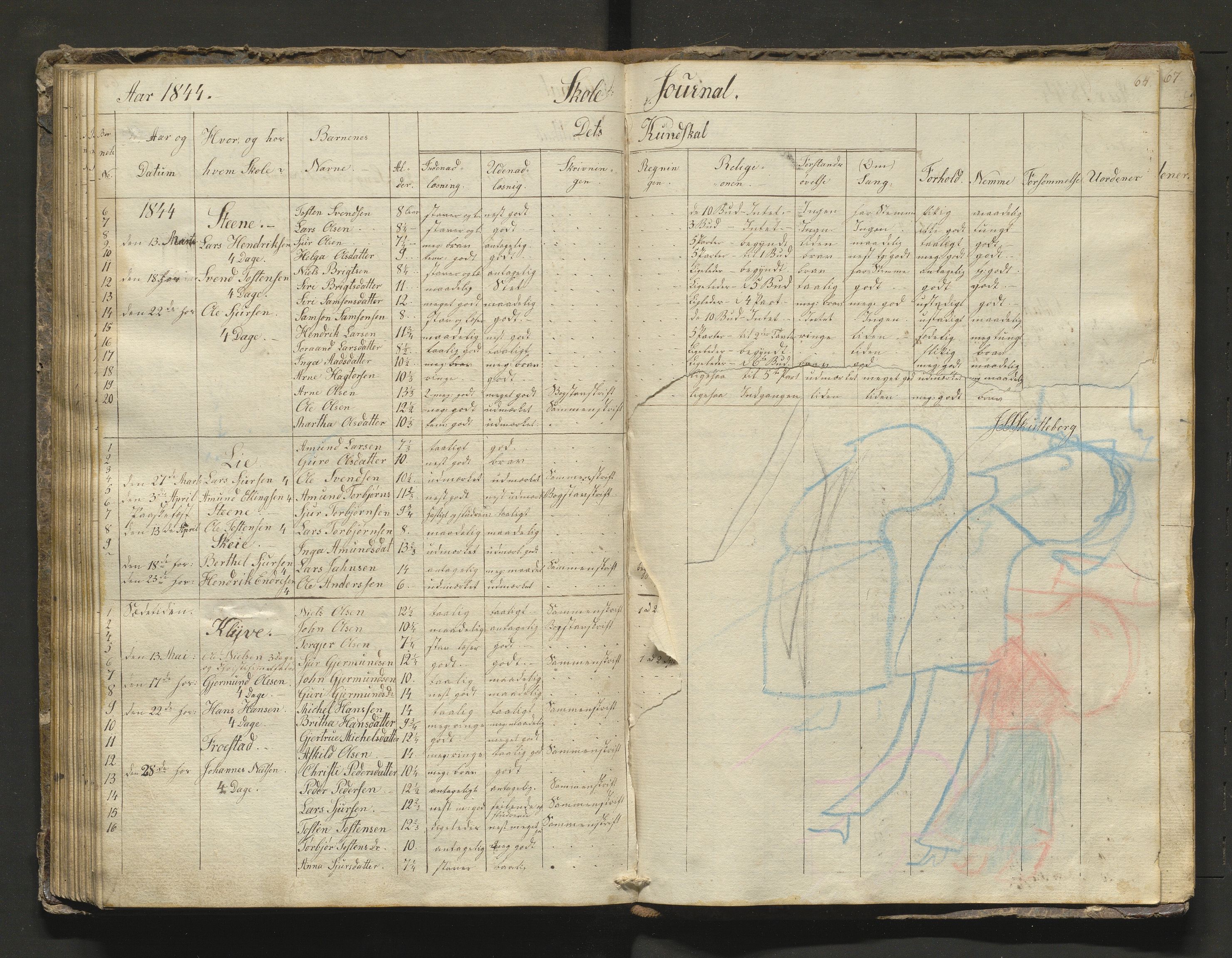 Kvam herad. Barneskulane, IKAH/1238-231/F/Fa/L0005: Skuleprotokoll for 2. skuledistrikt i Vikøy prestegjeld m/inventarliste, 1831-1845, p. 63