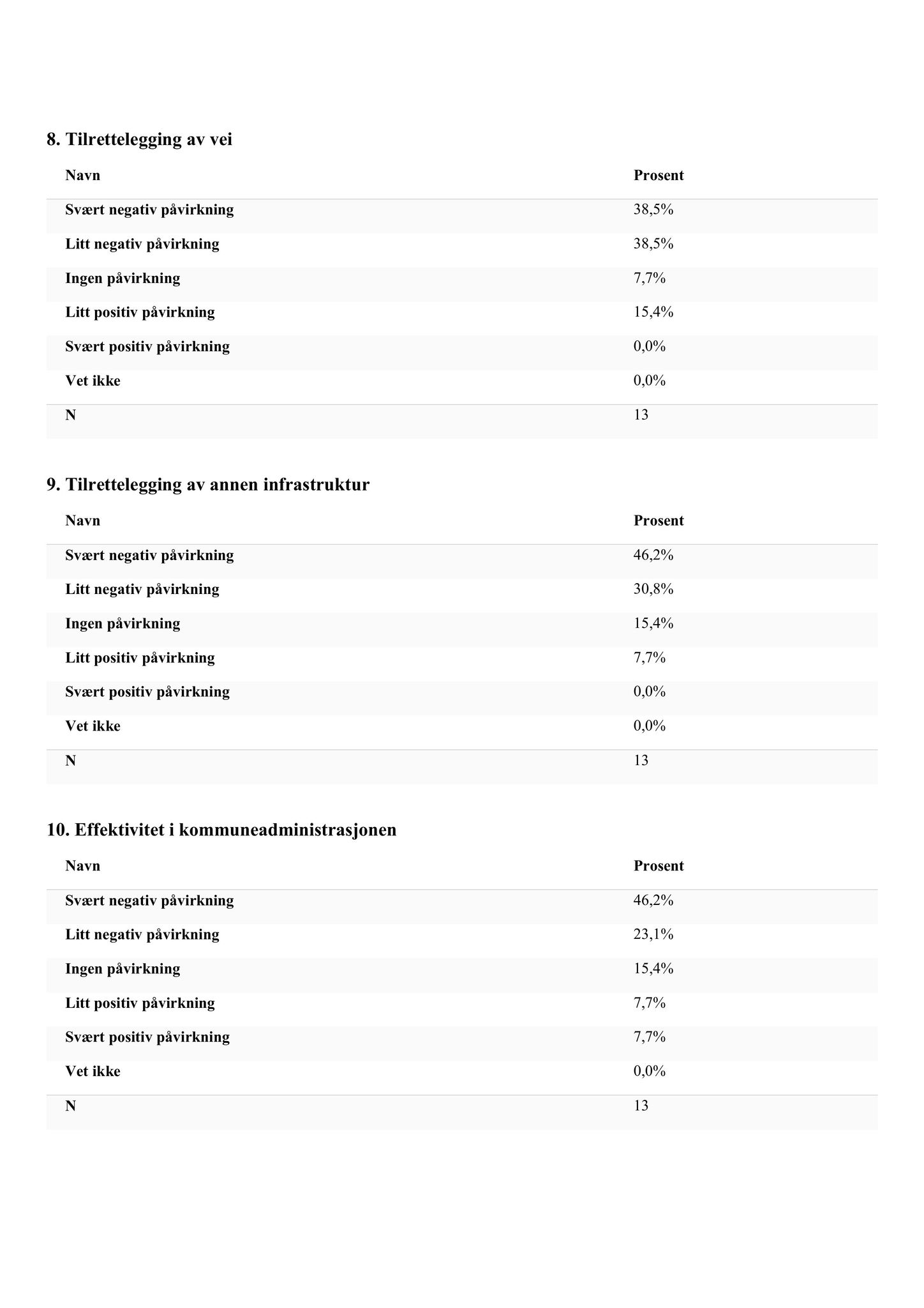 Klæbu Kommune, TRKO/KK/02-FS/L008: Formannsskapet - Møtedokumenter, 2015, p. 3906