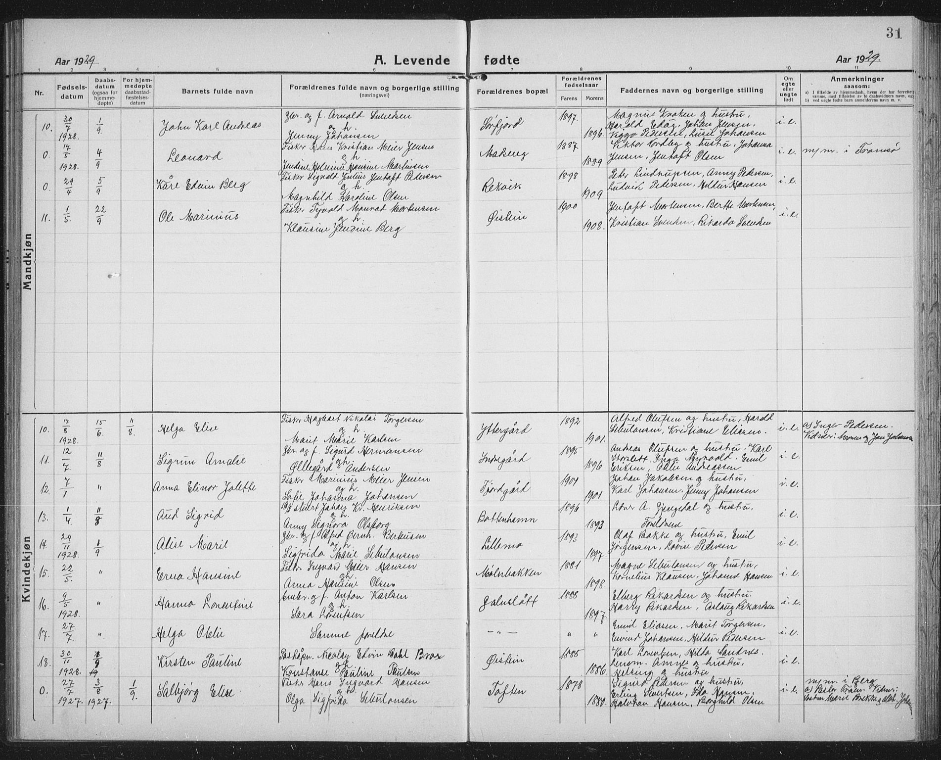 Lenvik sokneprestembete, SATØ/S-1310/H/Ha/Hab/L0023klokker: Parish register (copy) no. 23, 1918-1936, p. 31