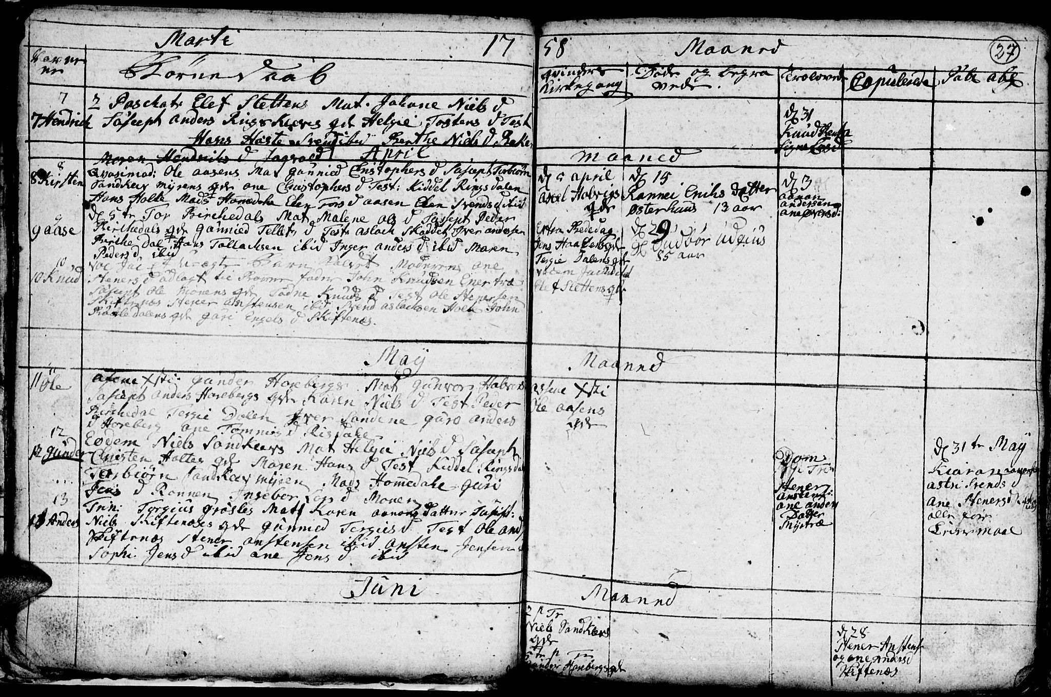 Hommedal sokneprestkontor, AV/SAK-1111-0023/F/Fb/Fbb/L0001: Parish register (copy) no. B 1, 1753-1791, p. 27