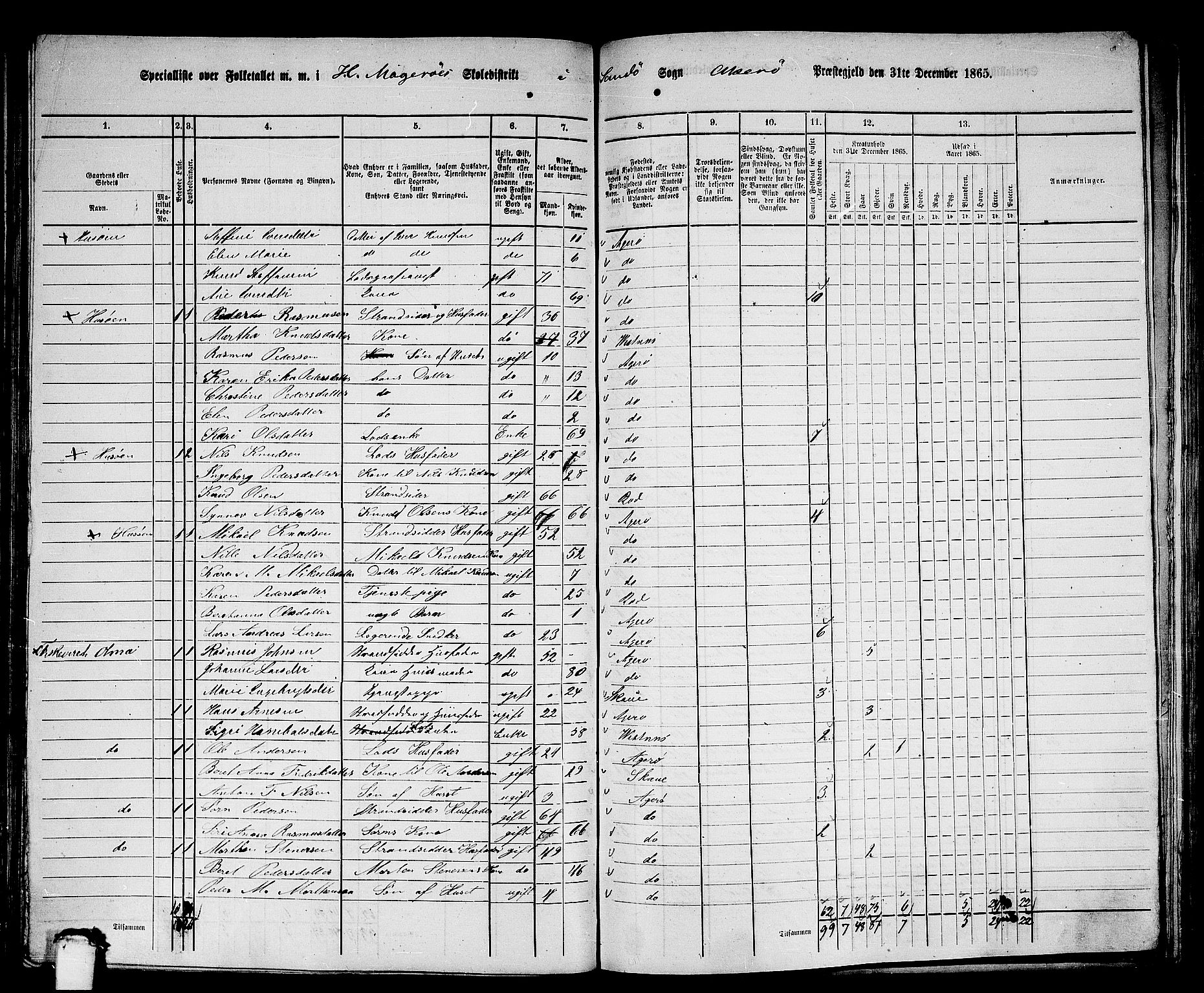 RA, 1865 census for Aukra, 1865, p. 108