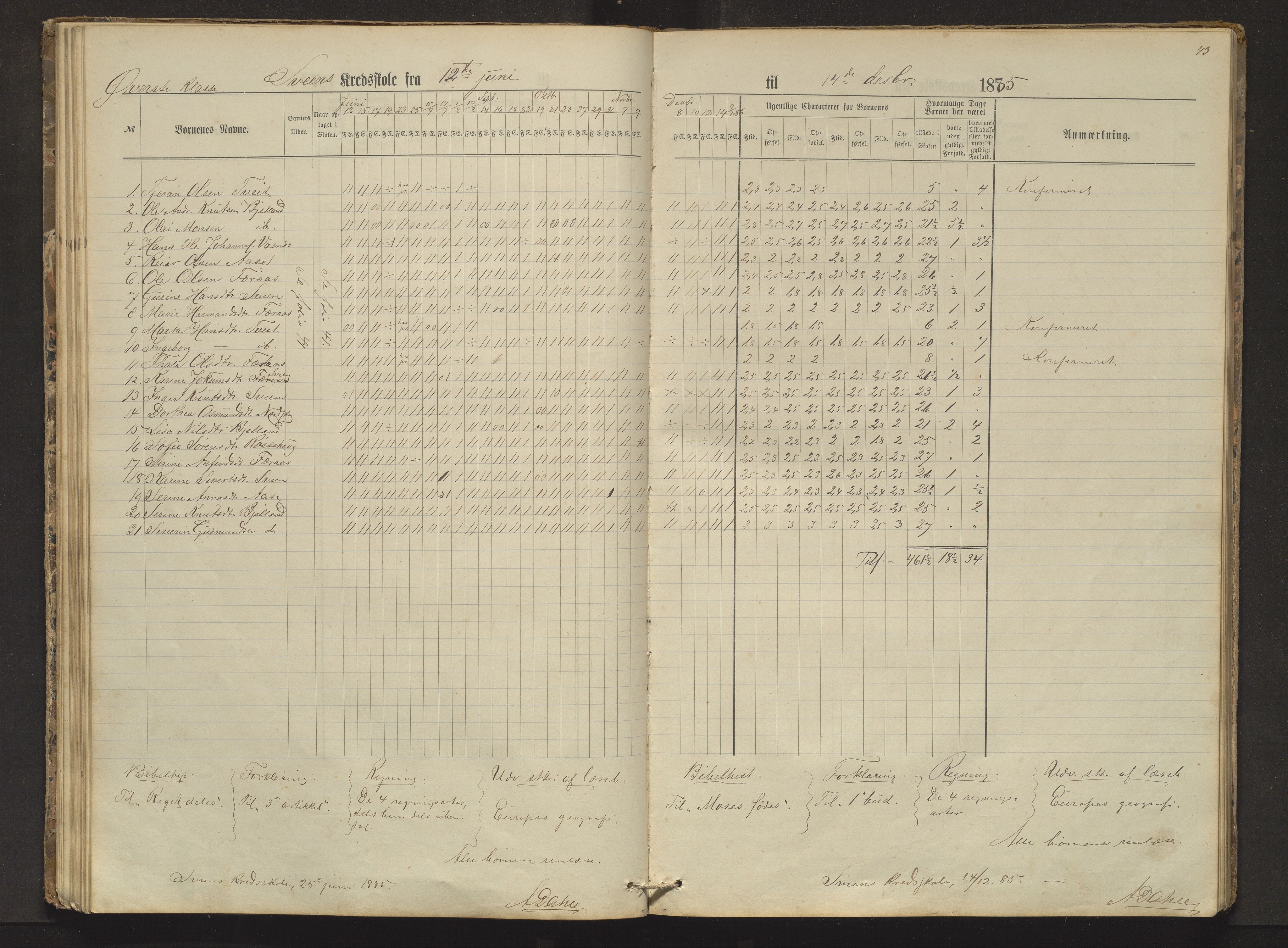 Sveio kommune. Barneskulane, IKAH/1216-231/F/Fa/L0002: Skuleprotokoll for Færås, Åse, Sveen og Eilerås krinsar, 1874-1888, p. 43