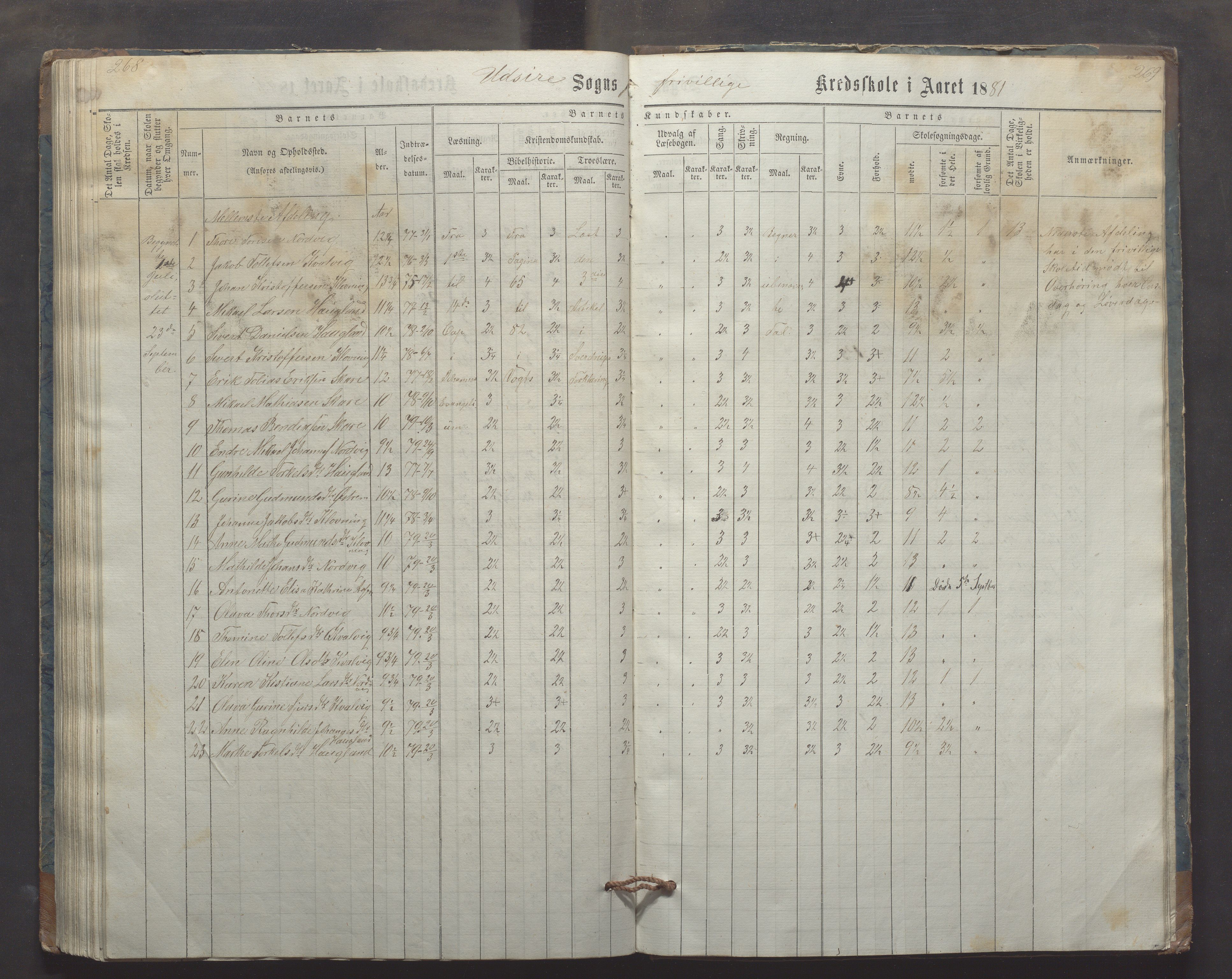 Utsira kommune - Utsira skole, IKAR/K-102080/H/L0003: Skoleprotokoll, 1863-1883, p. 268-269