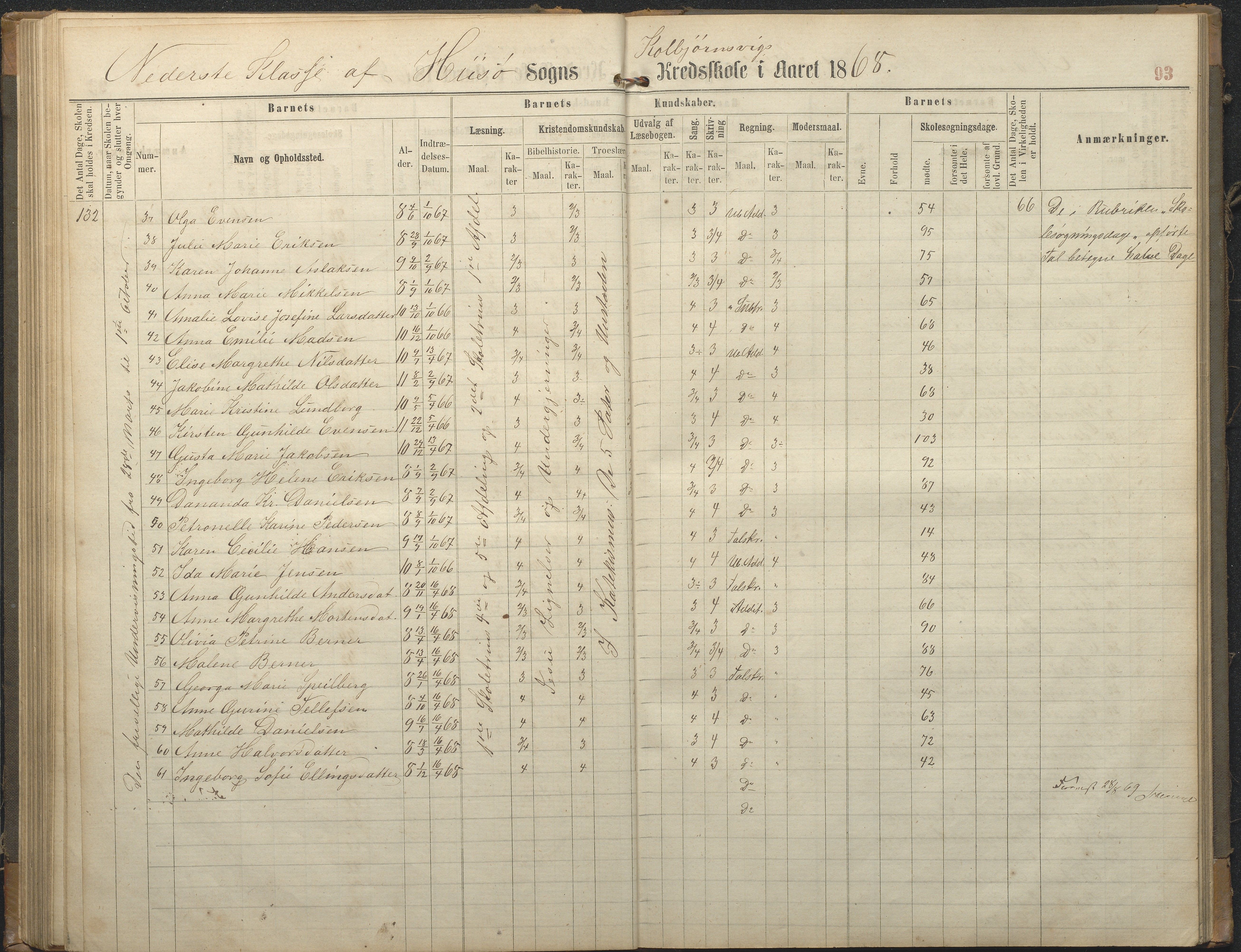 Hisøy kommune frem til 1991, AAKS/KA0922-PK/32/L0006: Skoleprotokoll, 1863-1887, p. 93