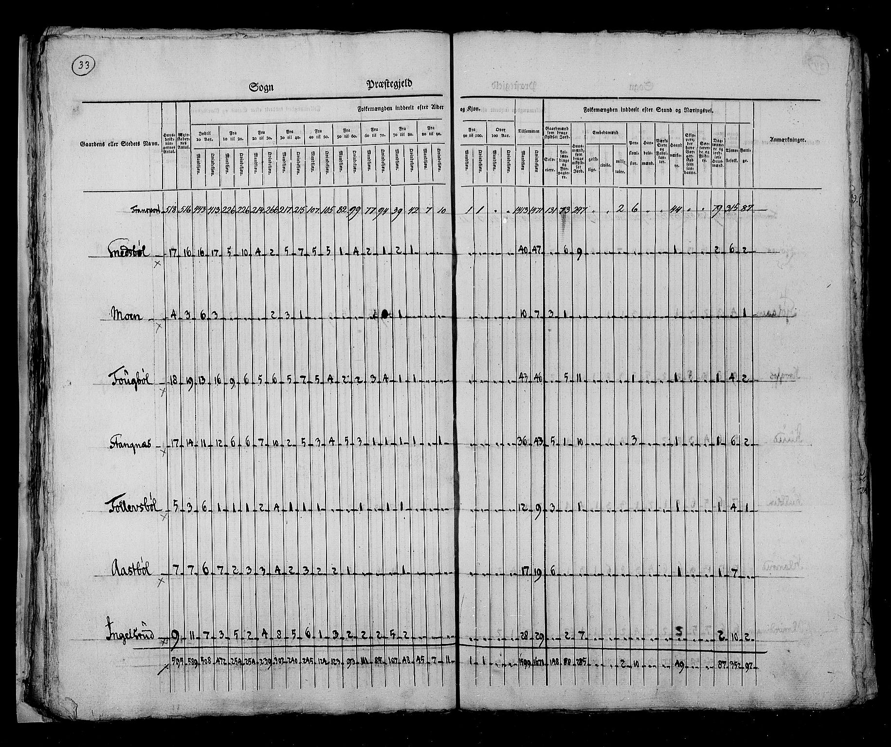 RA, Census 1825, vol. 5: Hedemarken amt, 1825, p. 33