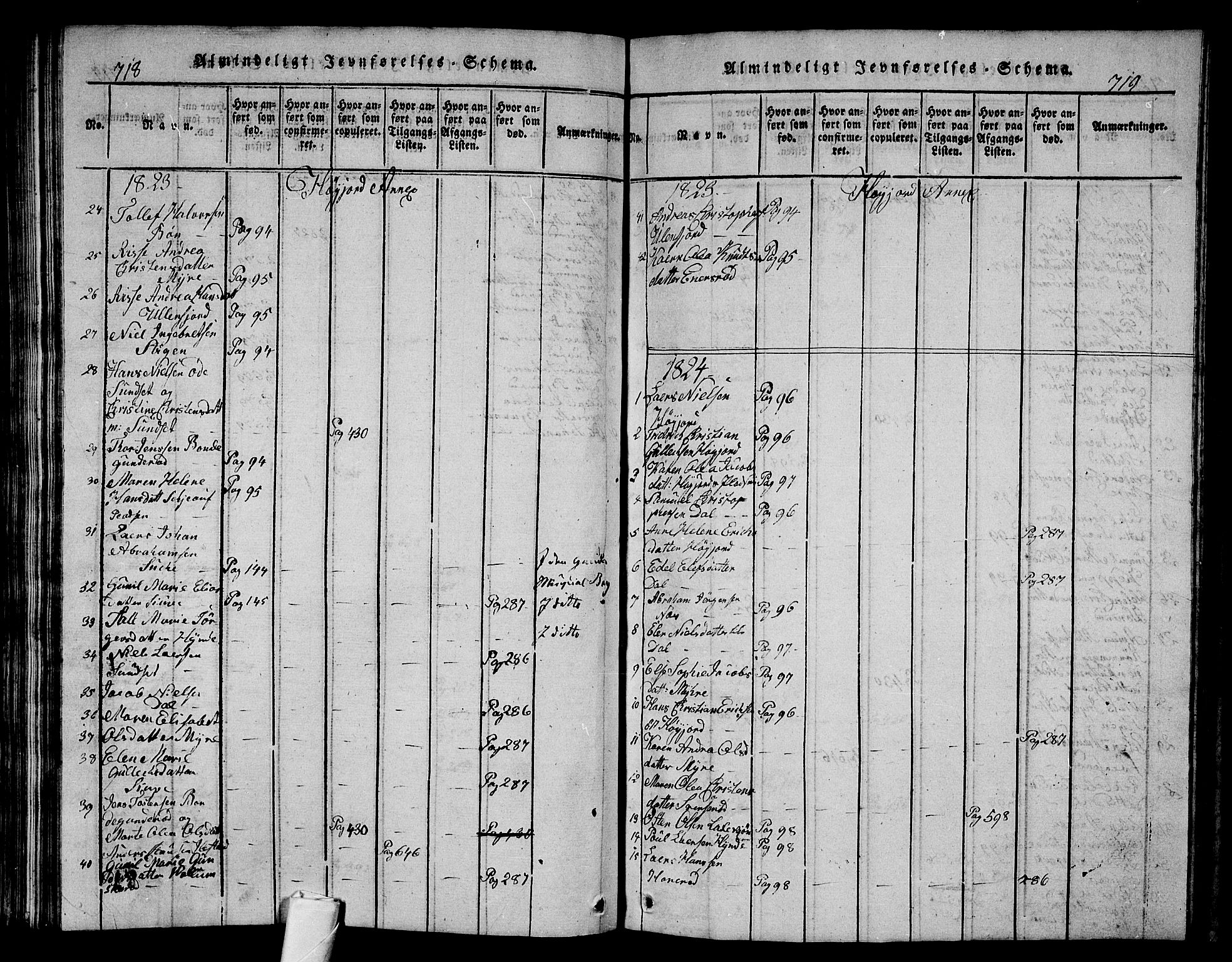 Andebu kirkebøker, SAKO/A-336/G/Ga/L0002: Parish register (copy) no. I 2 /2, 1823-1832, p. 718-719