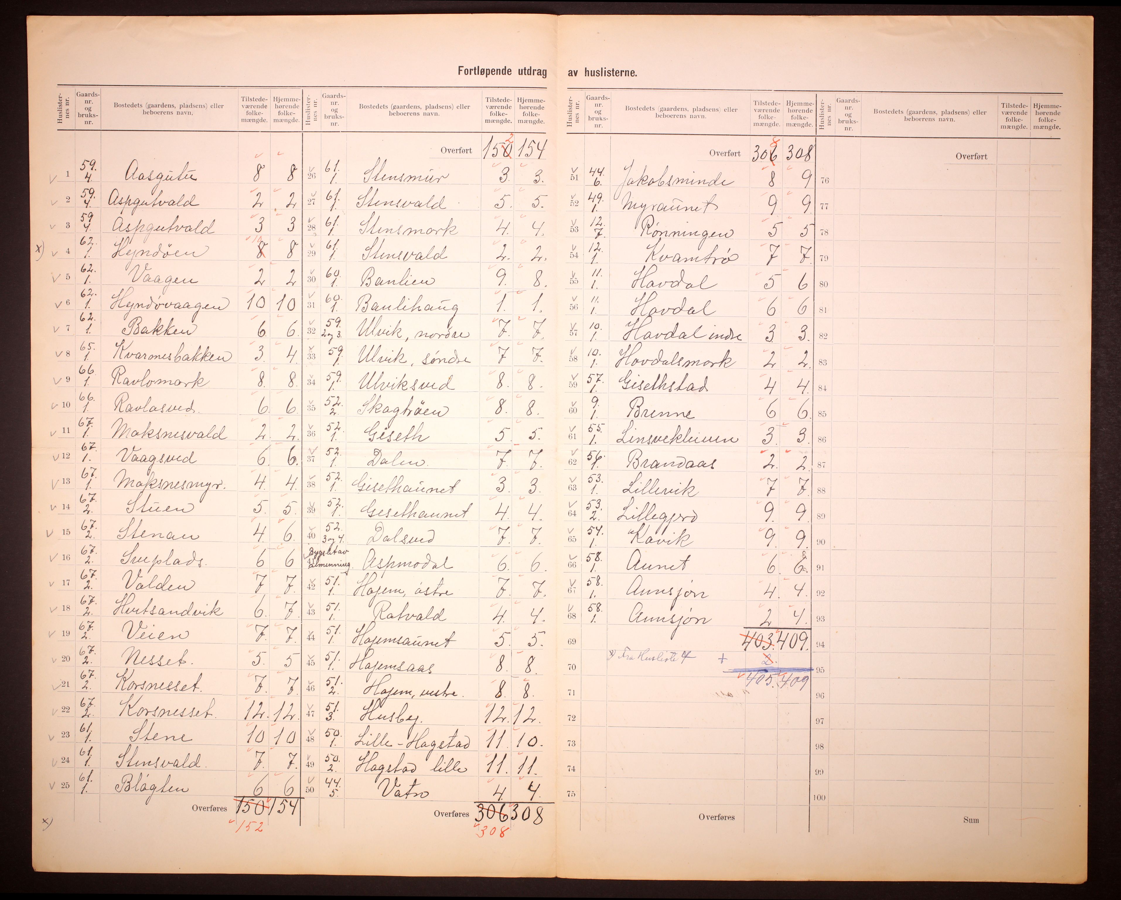 RA, 1910 census for Frosta, 1910, p. 26