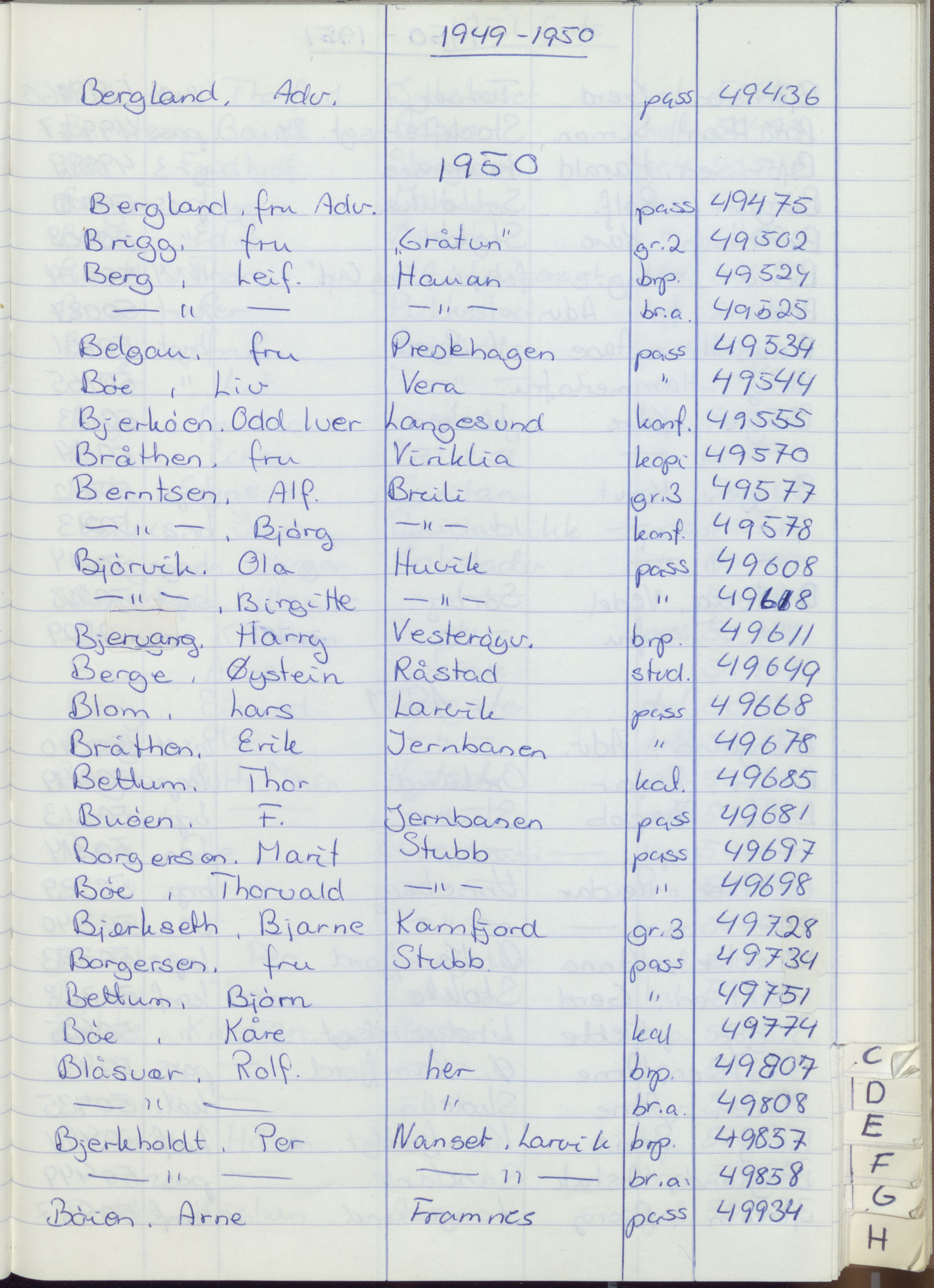 Pa 1494 - Jørgensen, Antonius. Fotograf, VEMU/A-2760/F/Fa, 1927-2004, p. 1191