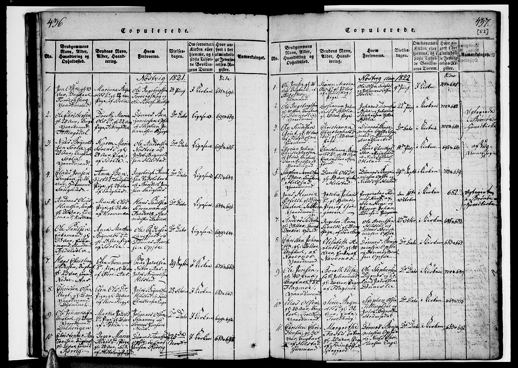 Ministerialprotokoller, klokkerbøker og fødselsregistre - Nordland, SAT/A-1459/814/L0223: Parish register (official) no. 814A04, 1820-1833, p. 436-437