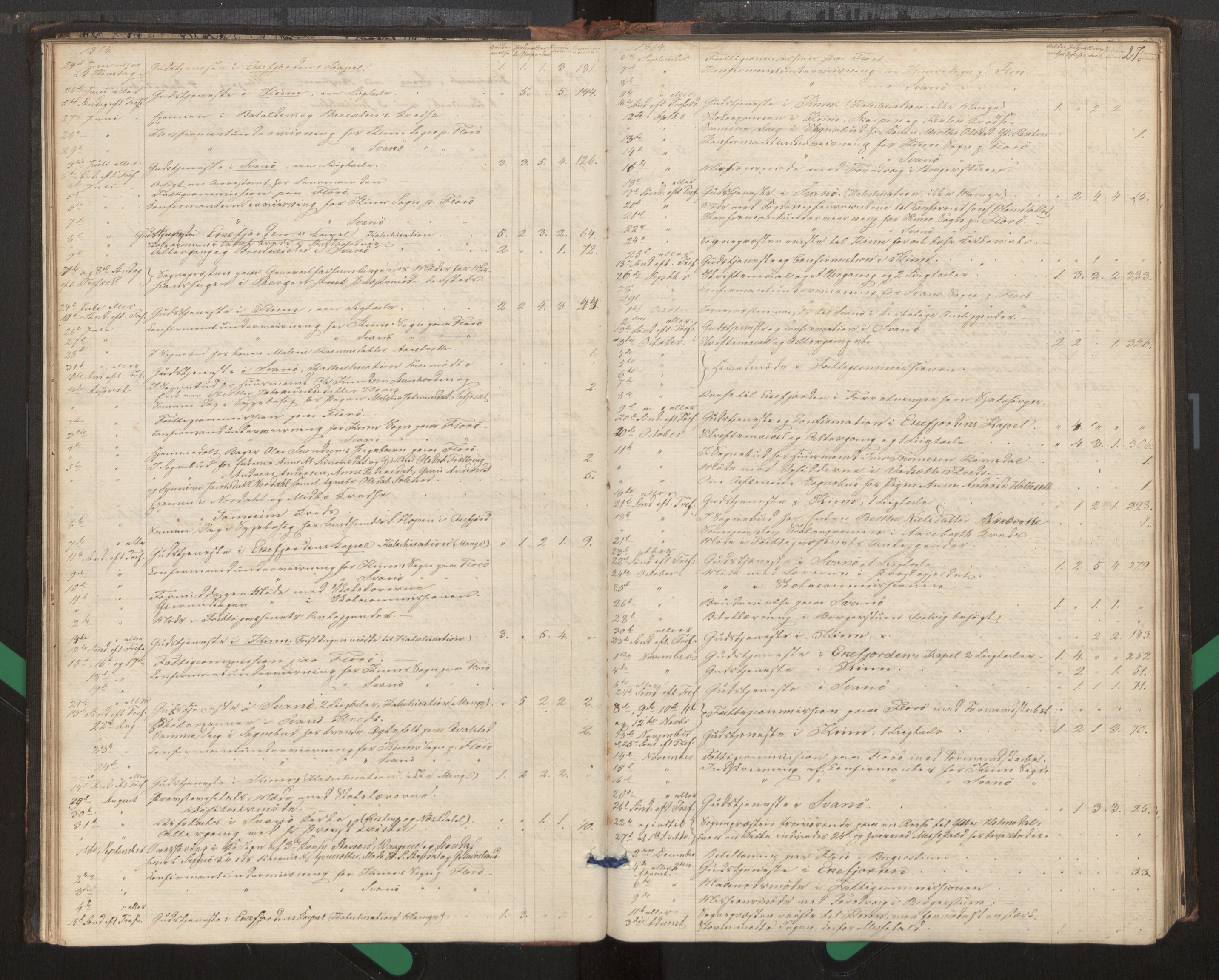 Kinn sokneprestembete, SAB/A-80801/H/Haa/Haag/L0002: Diary records no. G 2, 1859-1890, p. 27