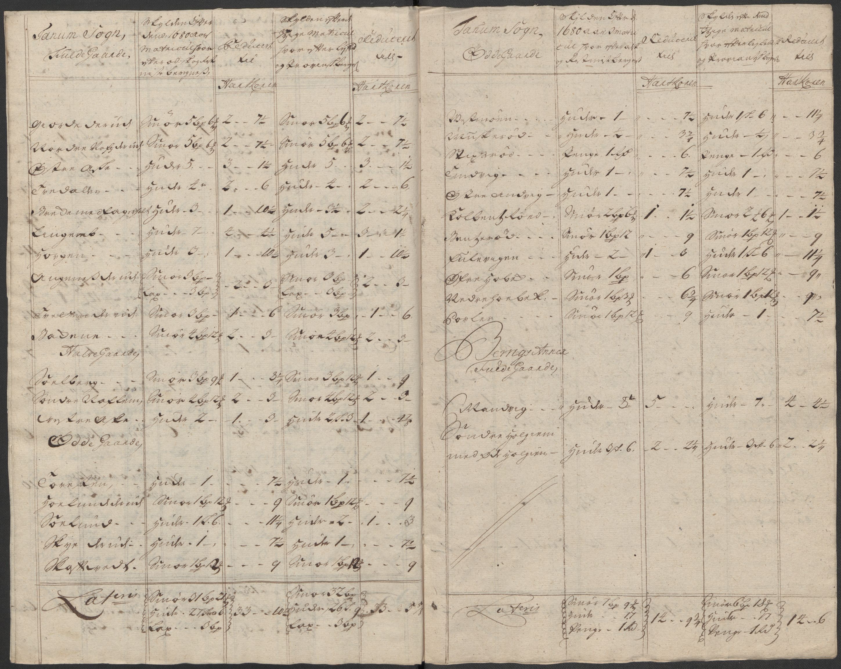 Rentekammeret inntil 1814, Reviderte regnskaper, Fogderegnskap, AV/RA-EA-4092/R33/L1987: Fogderegnskap Larvik grevskap, 1716-1717, p. 240