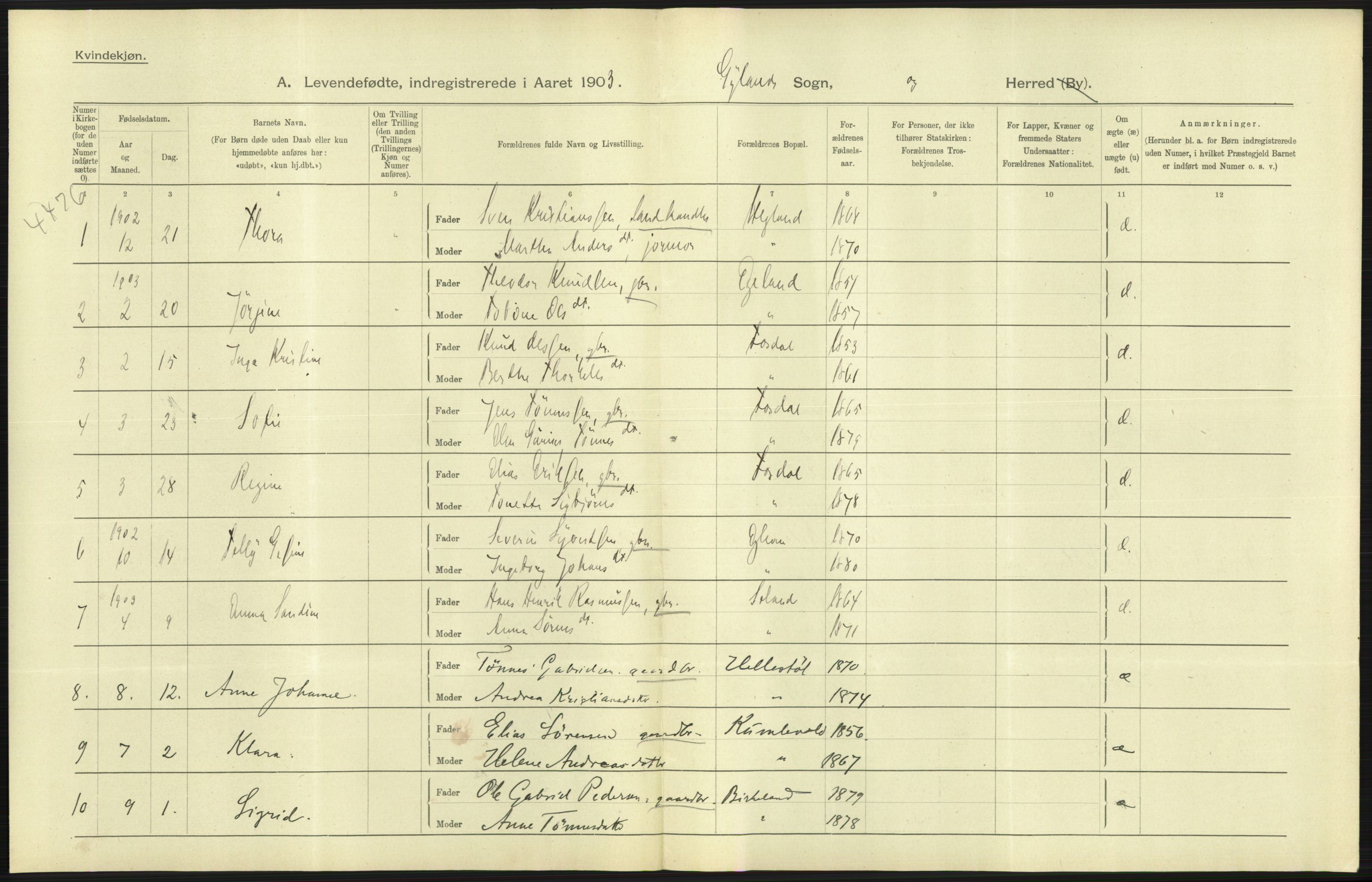 Statistisk sentralbyrå, Sosiodemografiske emner, Befolkning, AV/RA-S-2228/D/Df/Dfa/Dfaa/L0011: Lister og Mandal amt: Fødte, gifte, døde, 1903, p. 15