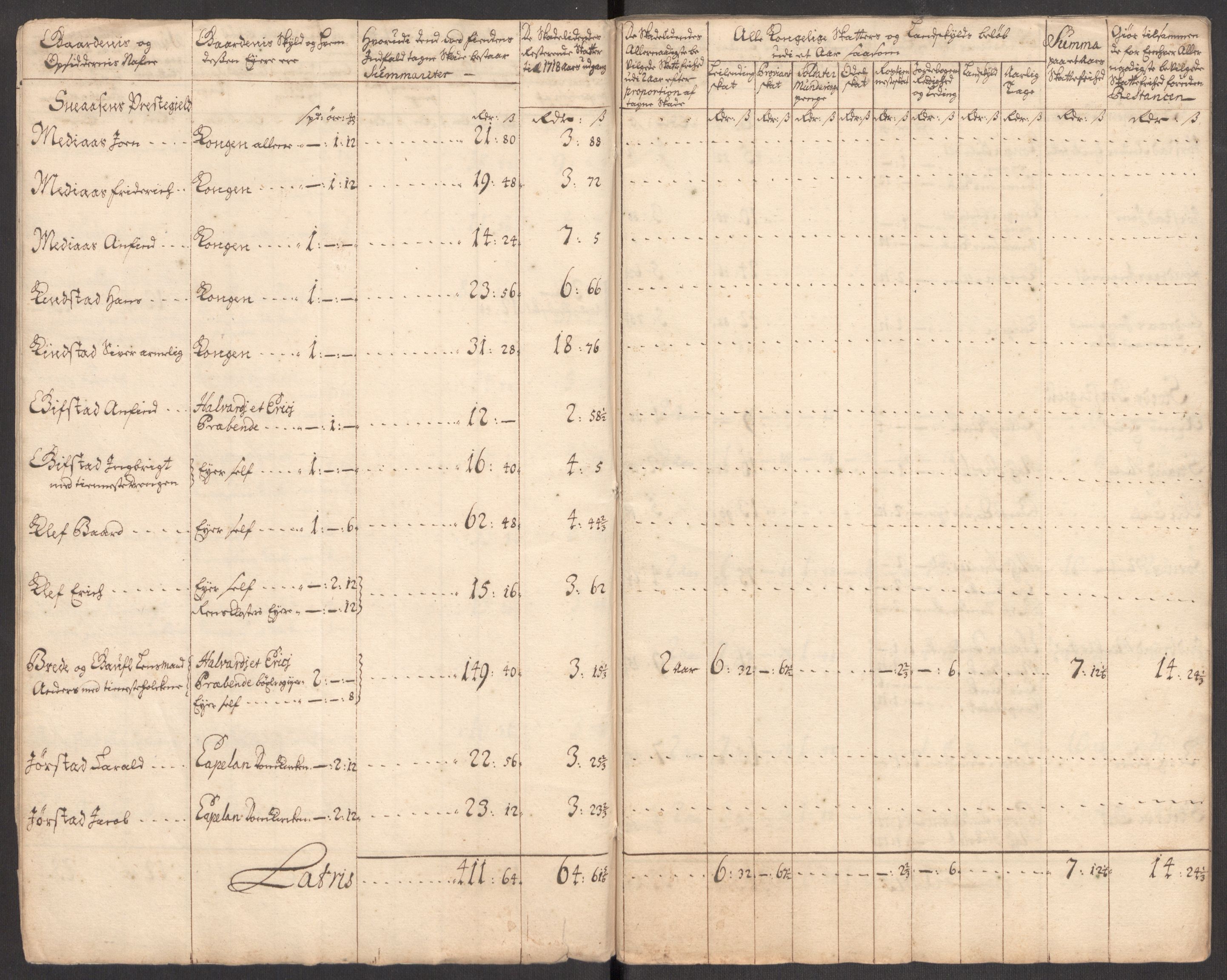 Rentekammeret inntil 1814, Realistisk ordnet avdeling, AV/RA-EA-4070/Ki/L0012: [S10]: Kommisjonsforretning over skader påført allmuen nordafjells i krigsåret 1718, 1718, p. 166