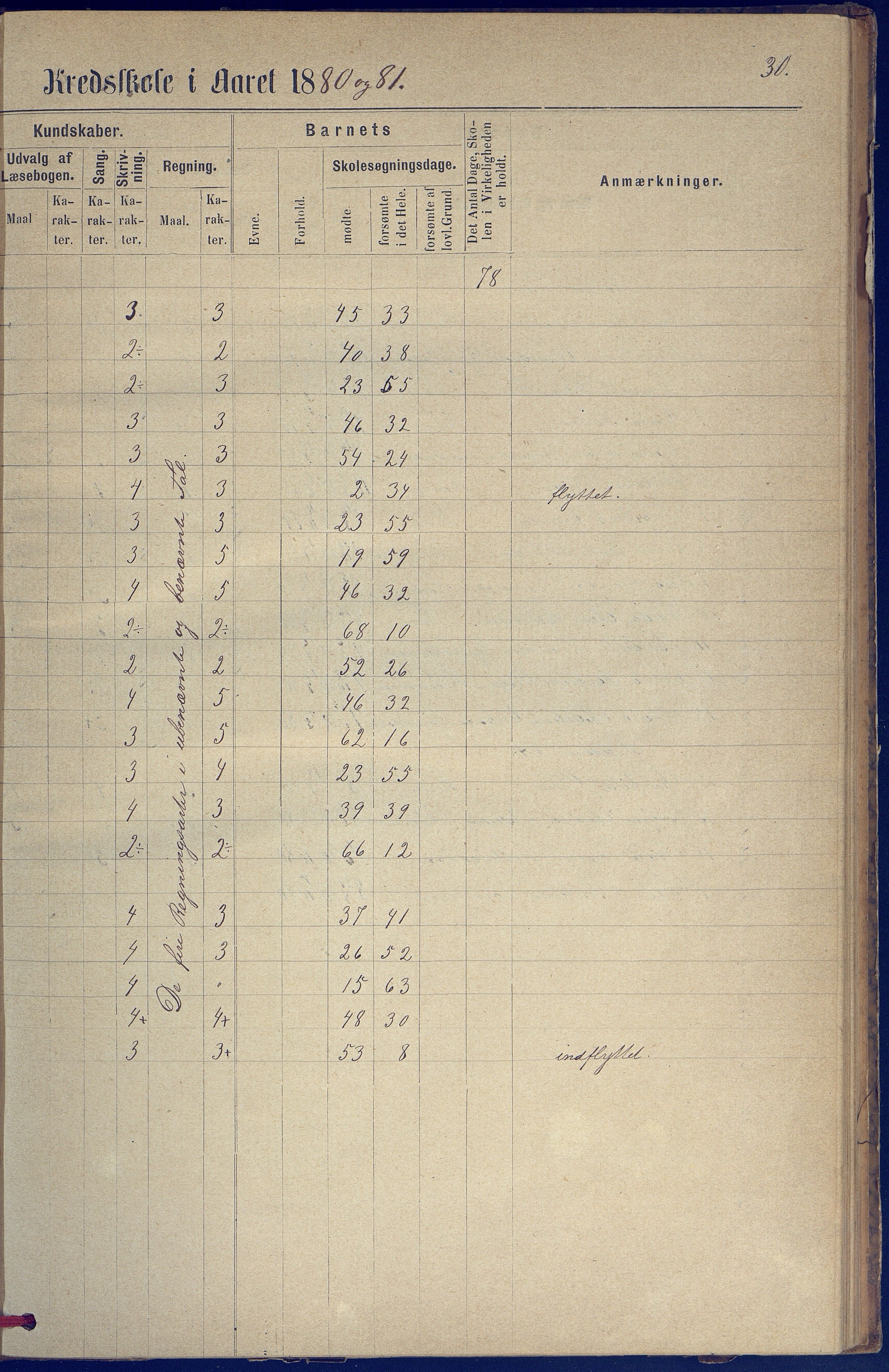 Hisøy kommune frem til 1991, AAKS/KA0922-PK/31/L0005: Skoleprotokoll, 1877-1892, p. 30