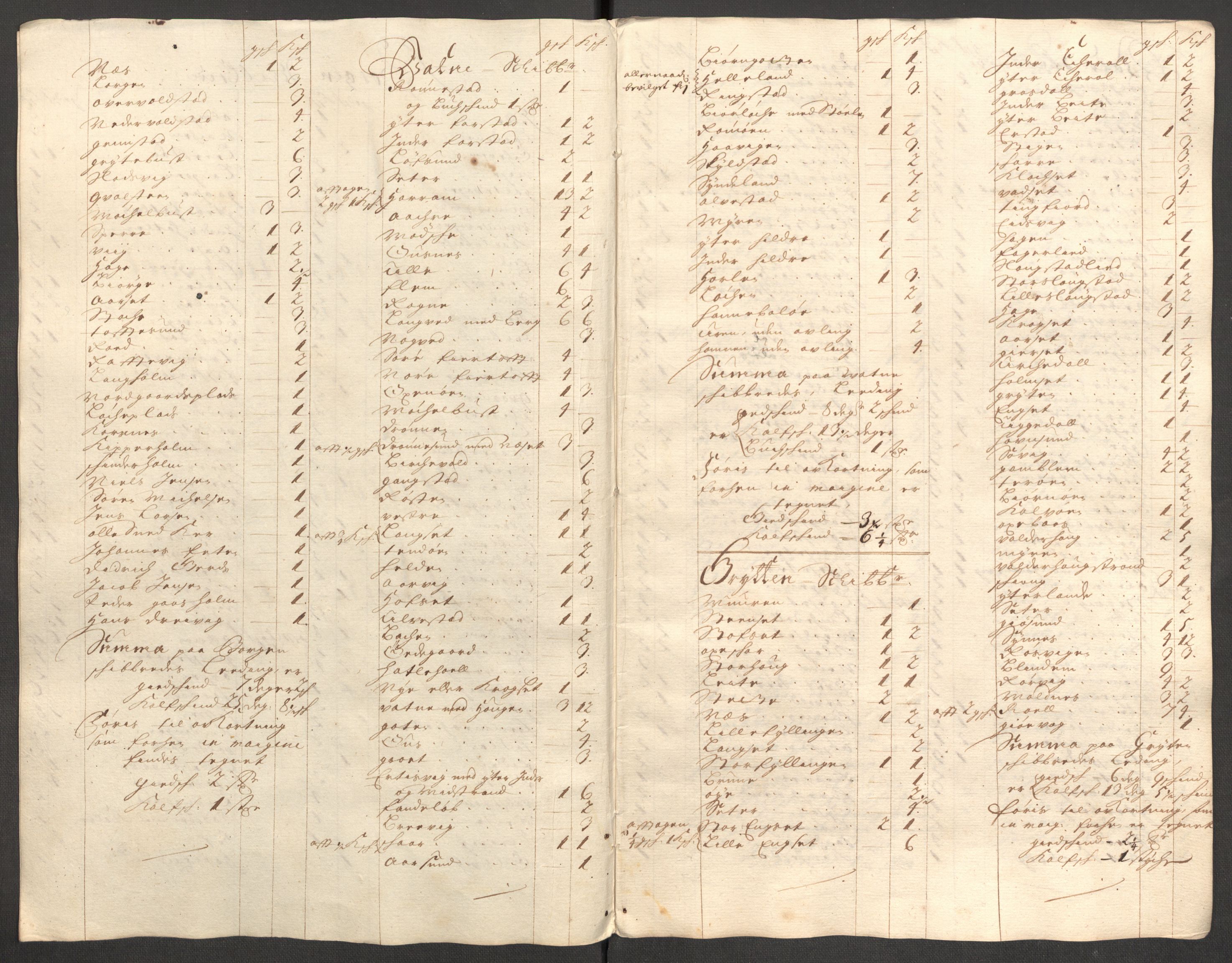 Rentekammeret inntil 1814, Reviderte regnskaper, Fogderegnskap, AV/RA-EA-4092/R54/L3559: Fogderegnskap Sunnmøre, 1702-1703, p. 242