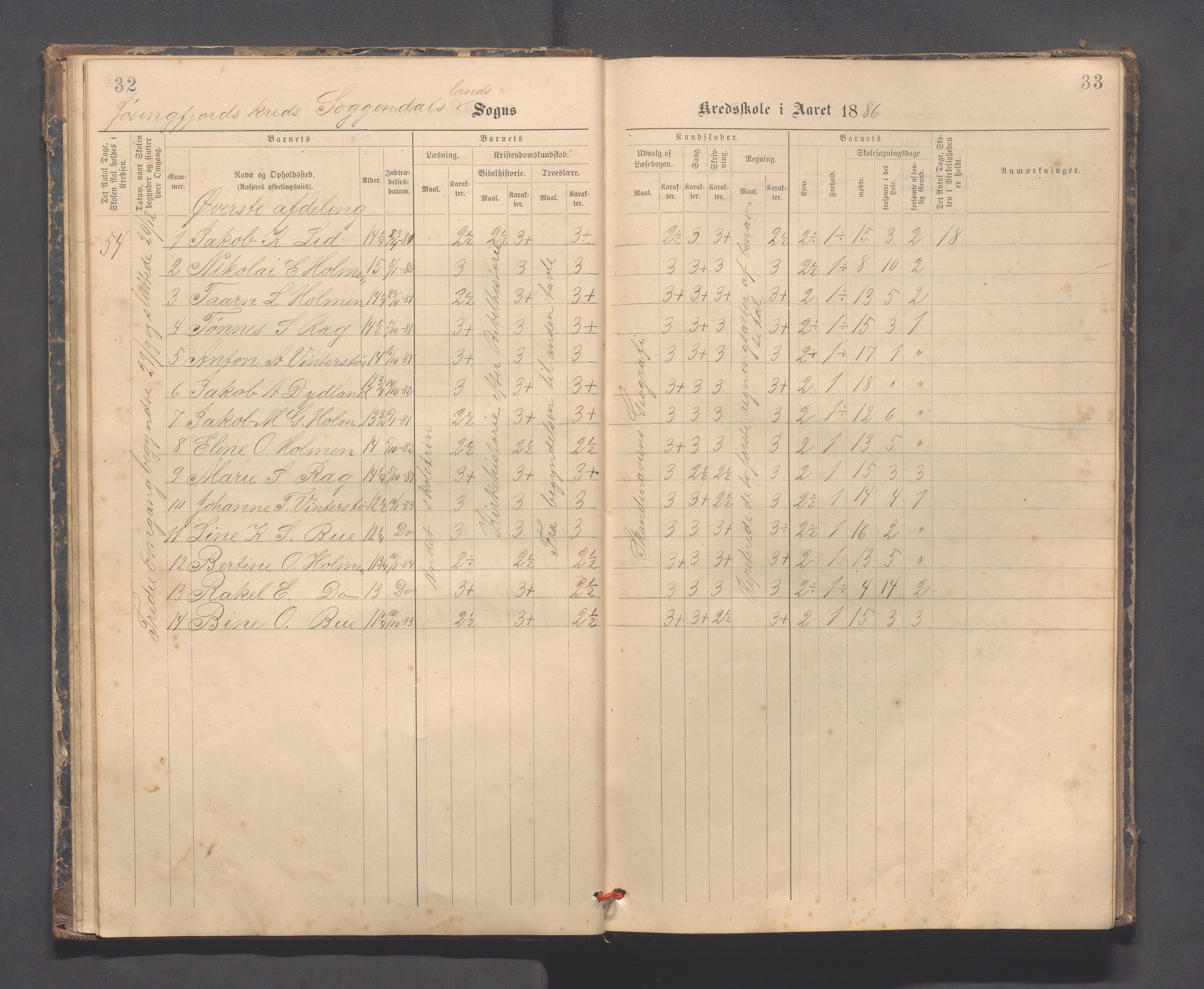 Sokndal kommune- Skolestyret/Skolekontoret, IKAR/K-101142/H/L0014: Skoleprotokoll - Løvås, Jøssingfjord, Drageland, Skarås, 1885-1906, p. 32-33