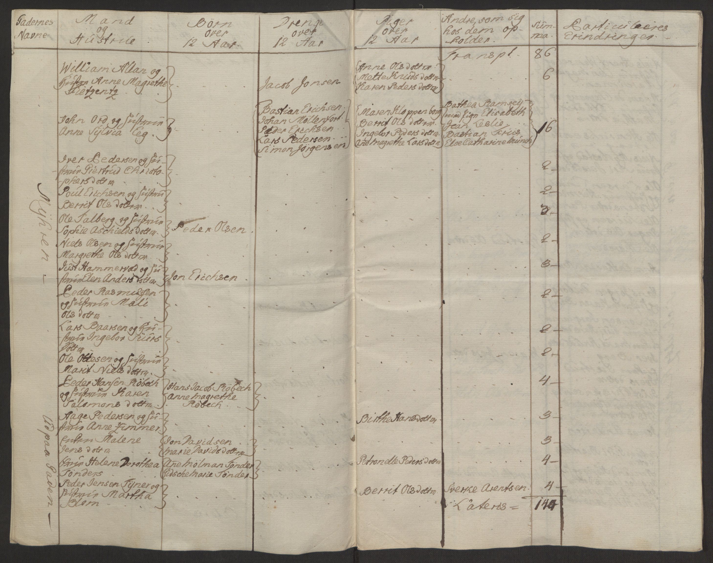 Rentekammeret inntil 1814, Reviderte regnskaper, Byregnskaper, AV/RA-EA-4066/R/Rq/L0487/0004: [Q1] Kontribusjonsregnskap / Ekstraskatt, 1762-1772, p. 13